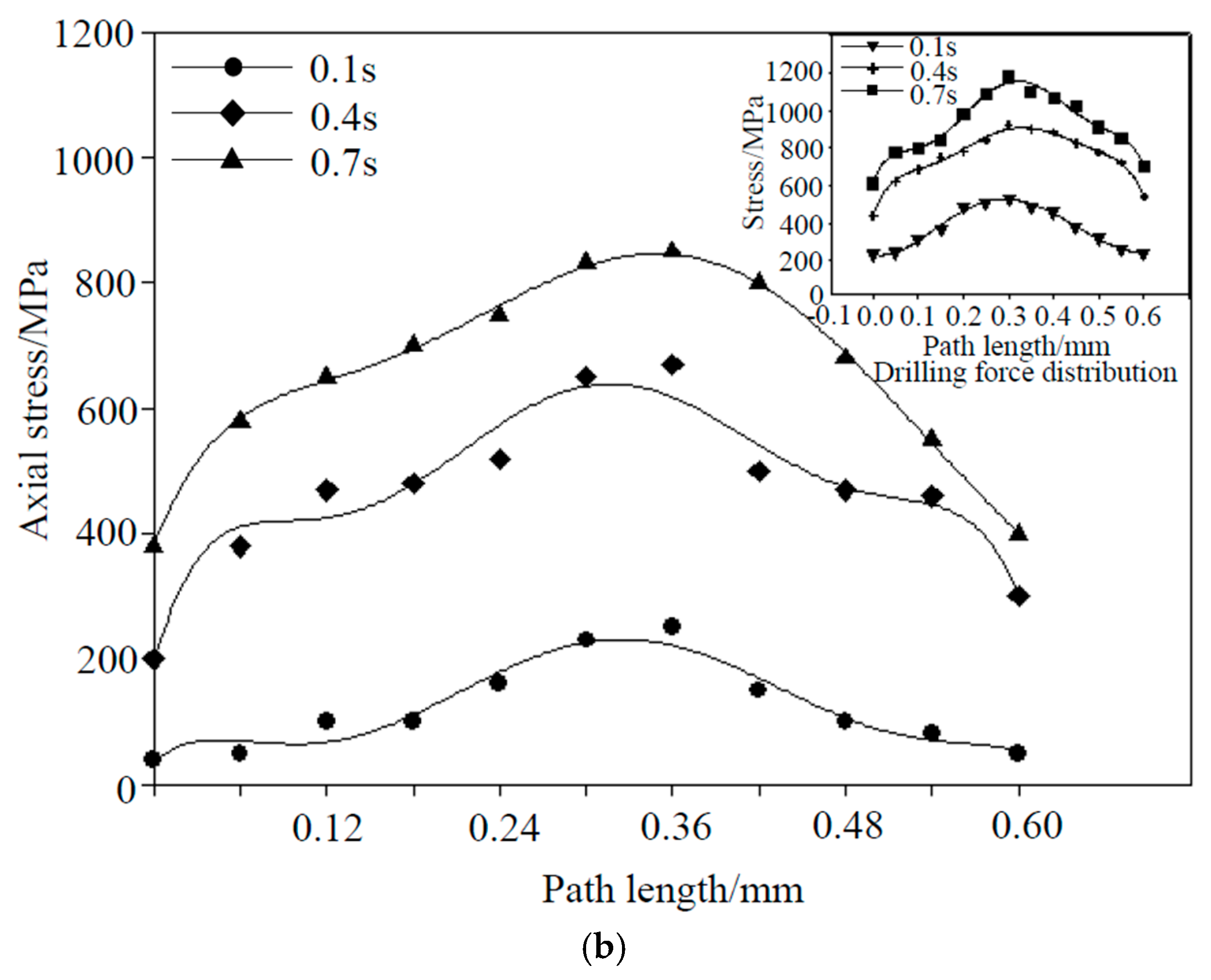 Materials 12 02112 g008b