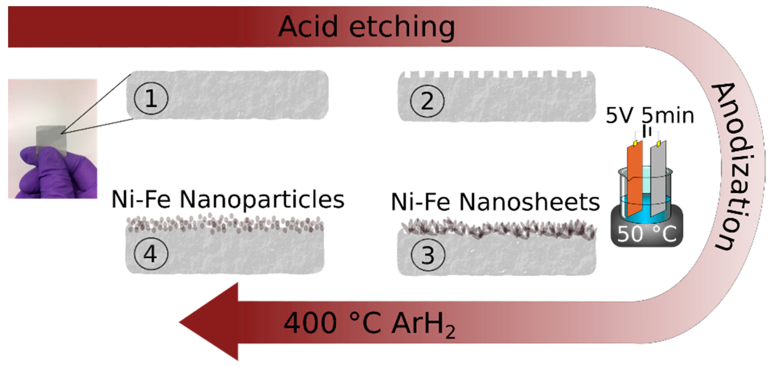 Materials 12 02128 g001