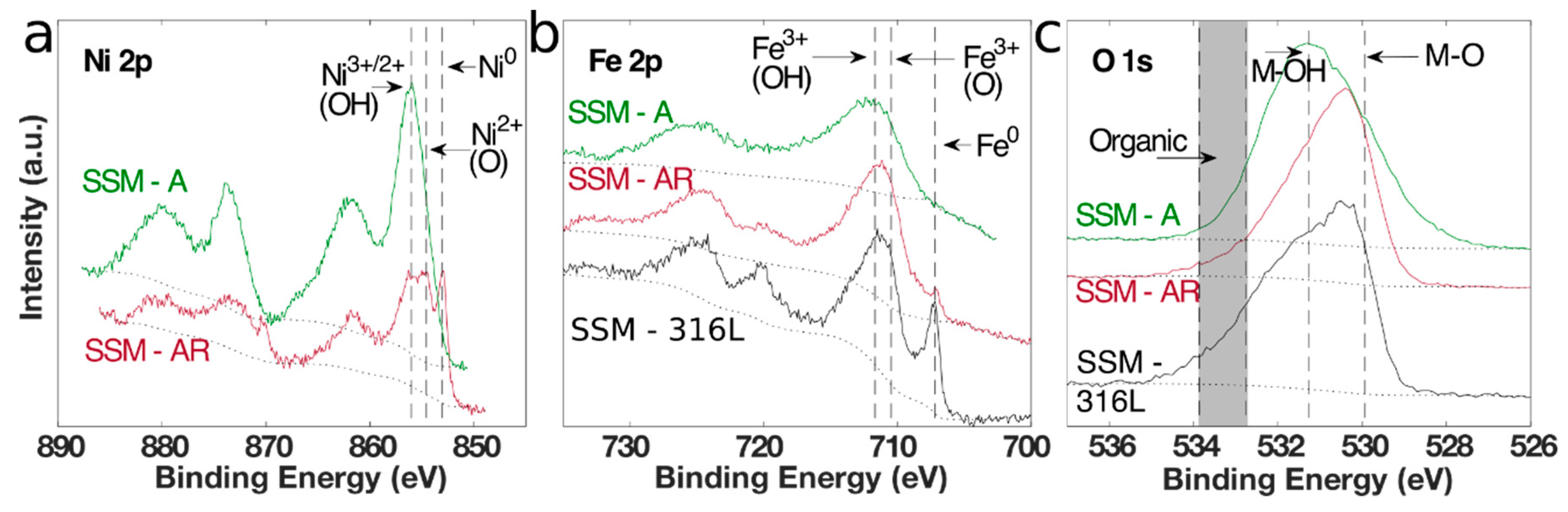 Materials 12 02128 g003
