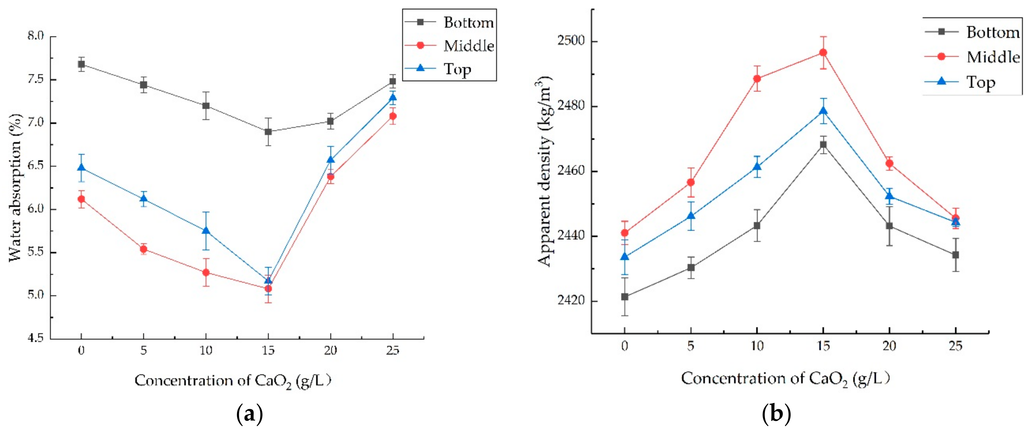 Materials 12 02147 g002a