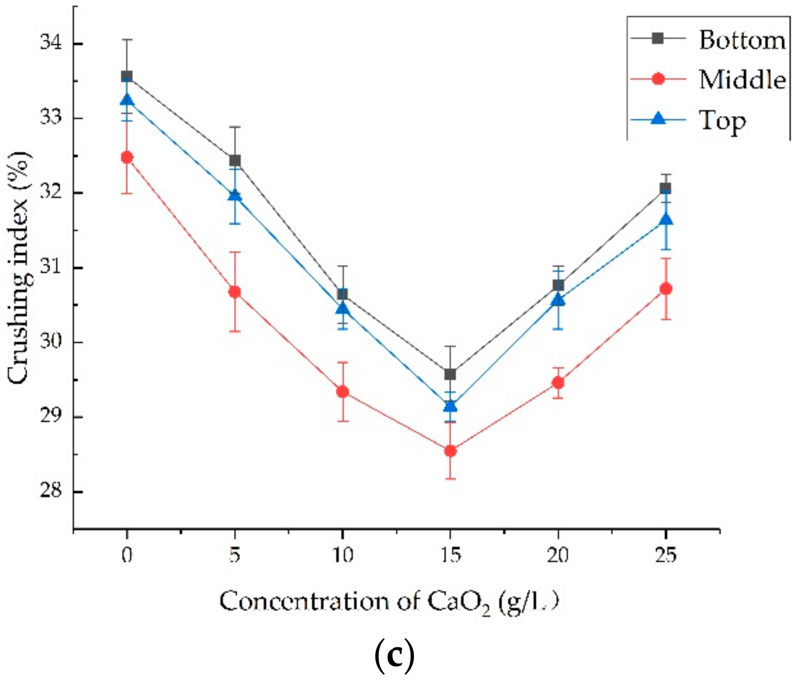 Materials 12 02147 g002b