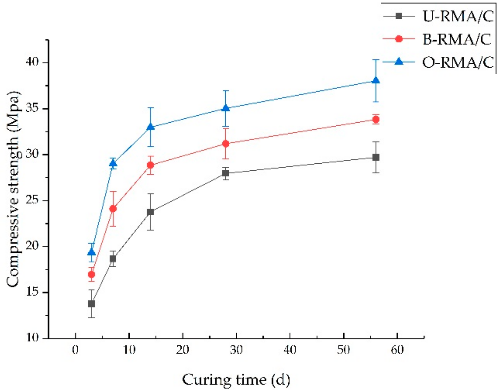 Materials 12 02147 g006