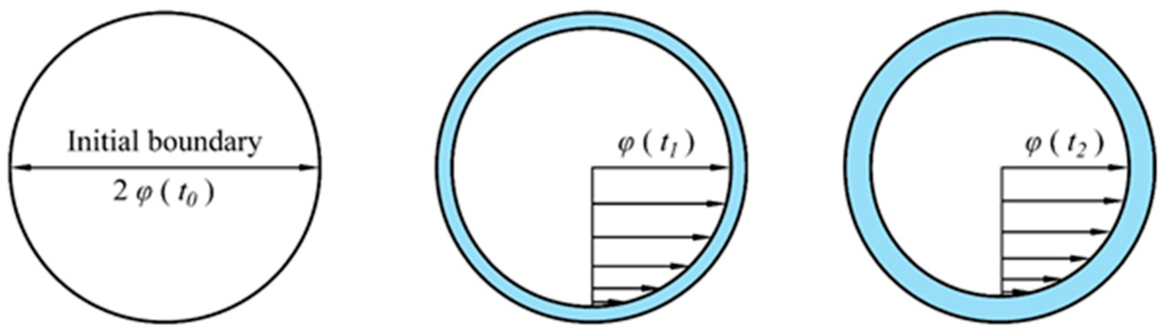 Materials 12 02161 g010