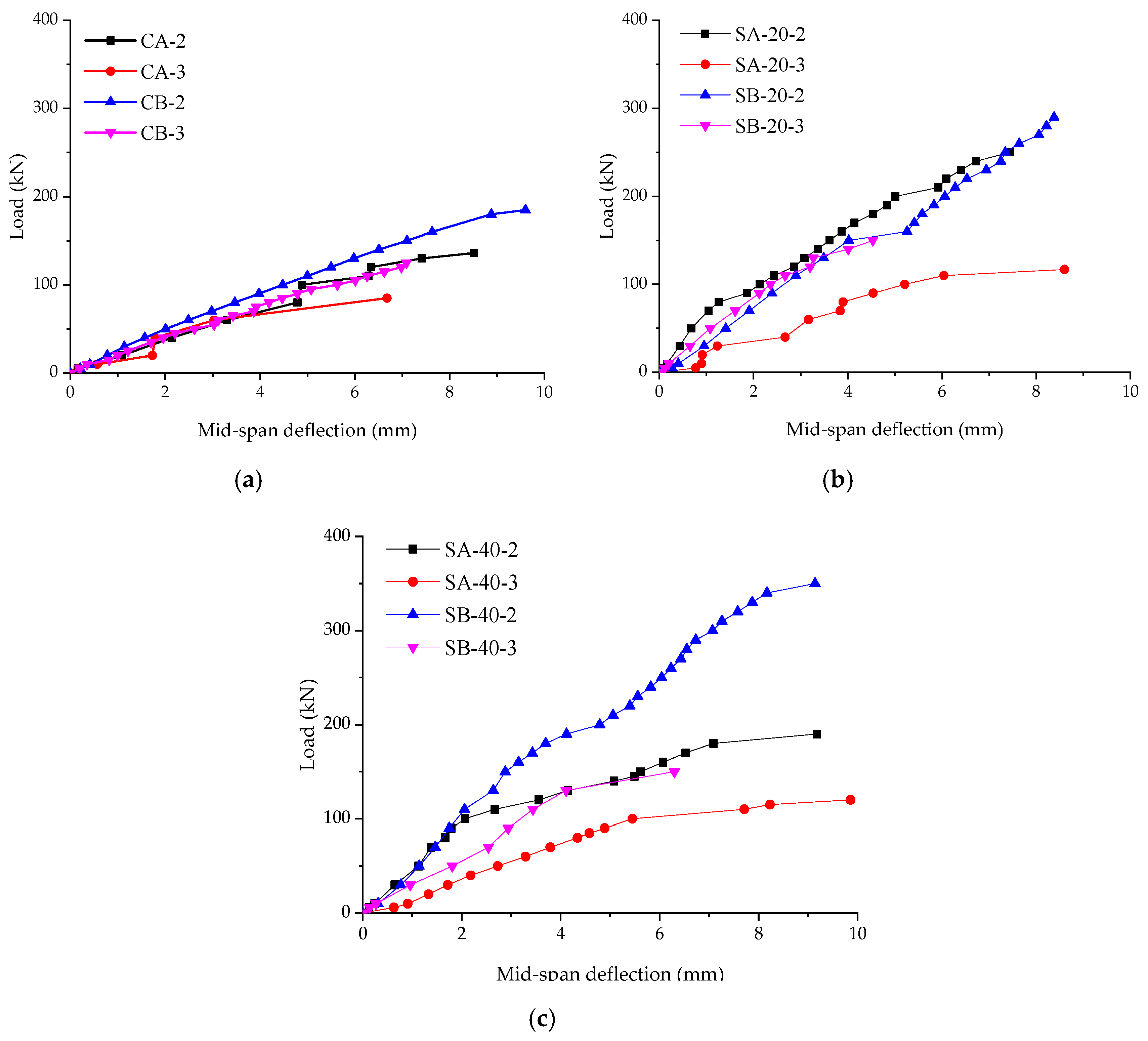 Materials 12 02163 g004 Materials 12 02163 g004