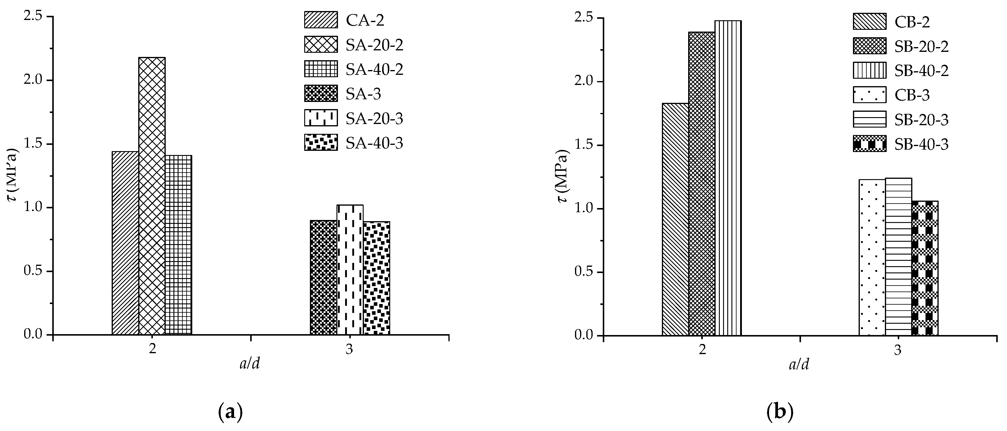 Materials 12 02163 g006 Materials 12 02163 g006