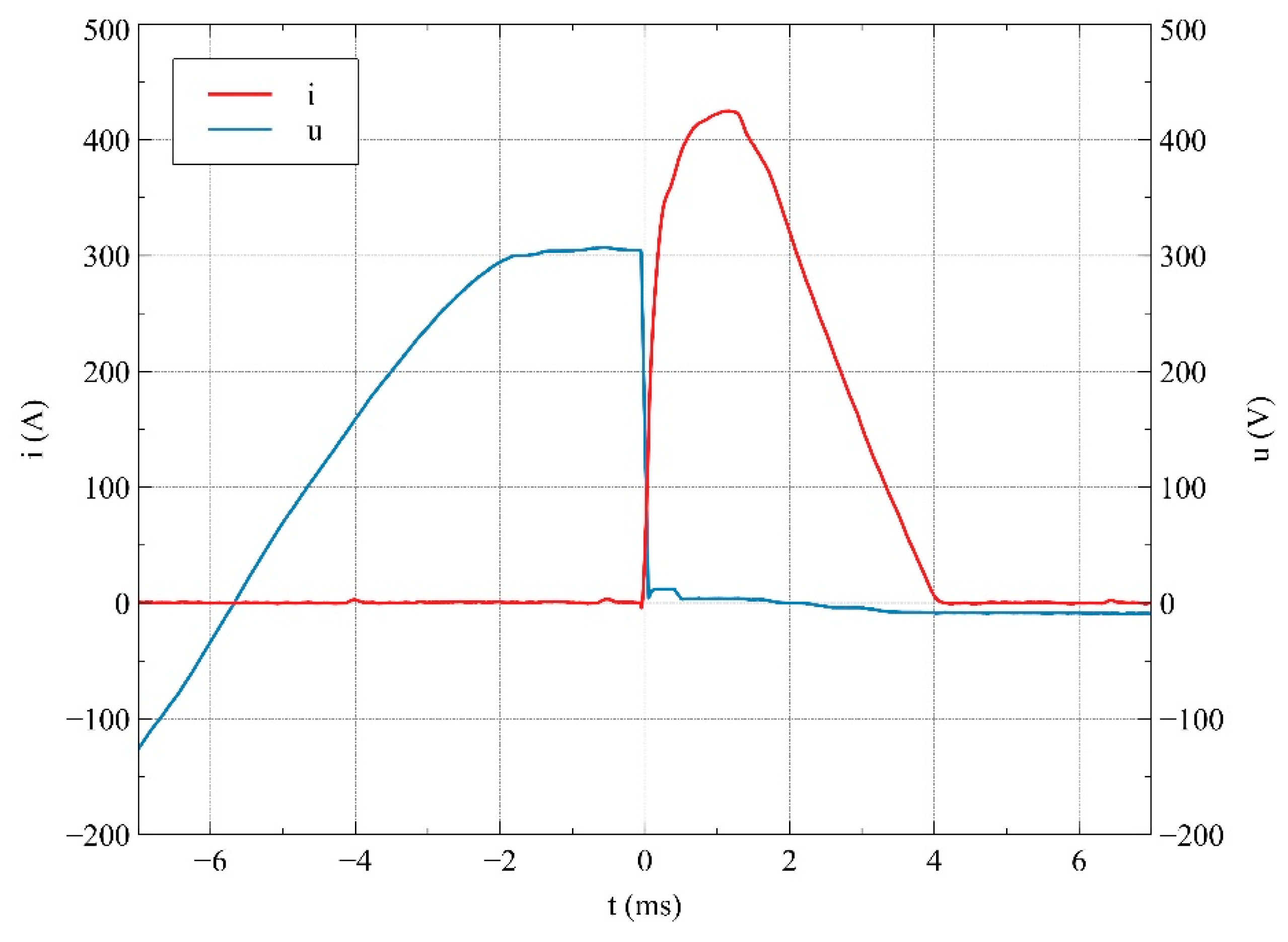 materials-free-full-text-change-in-electric-contact-resistance-of