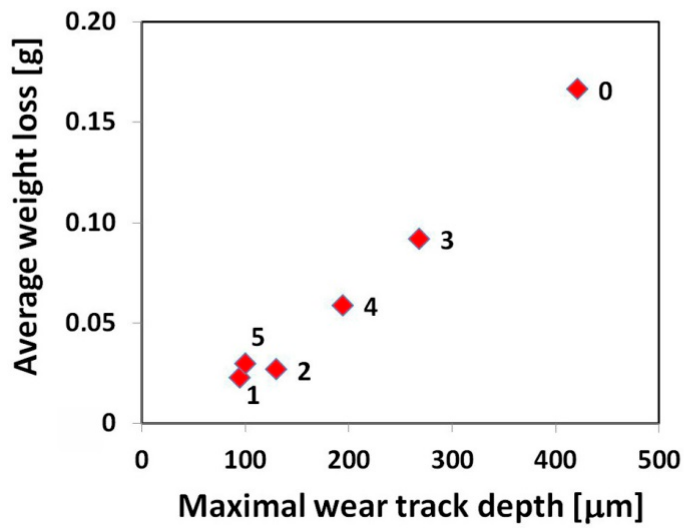 Materials 12 02212 g011