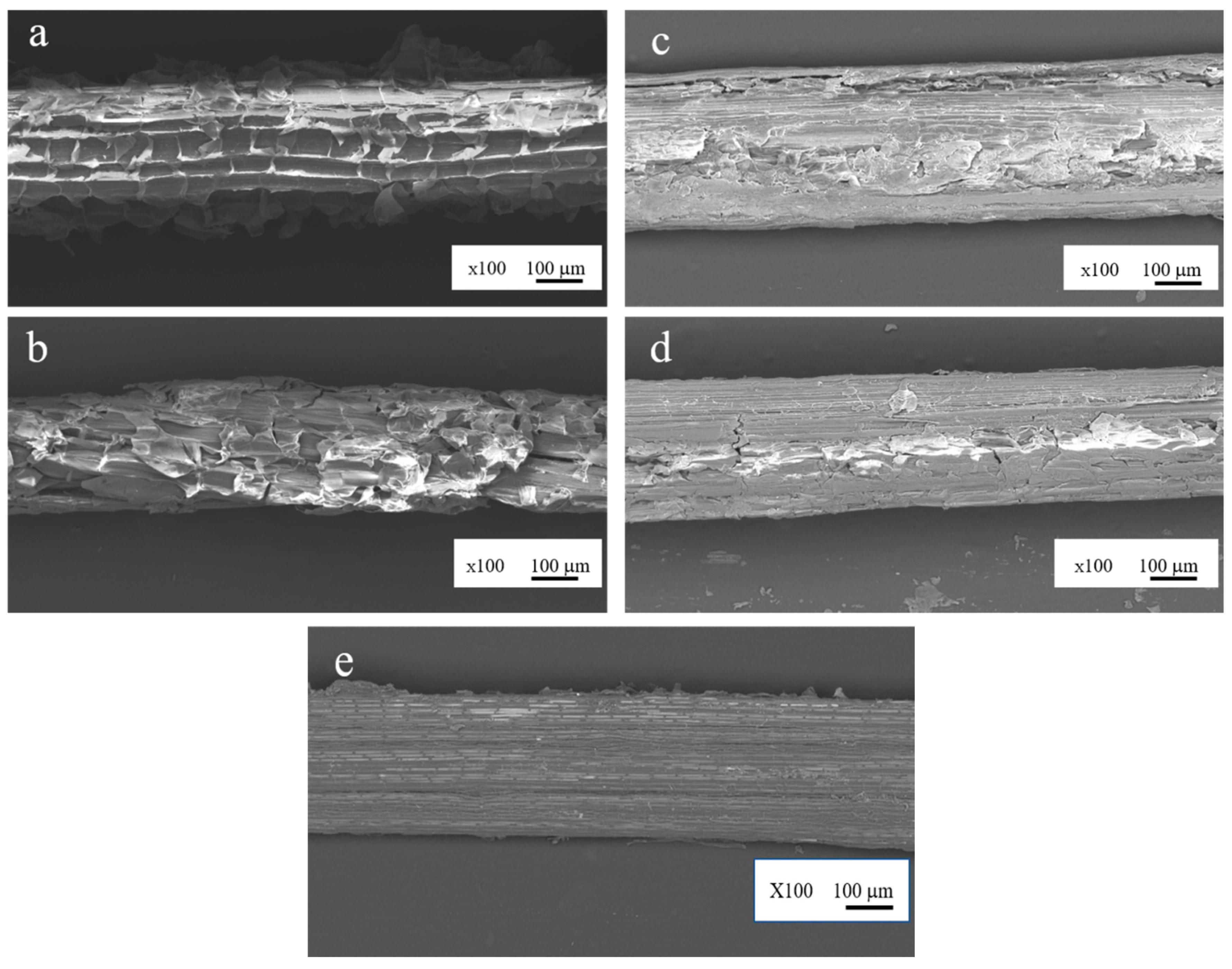 Materials 12 02225 g005