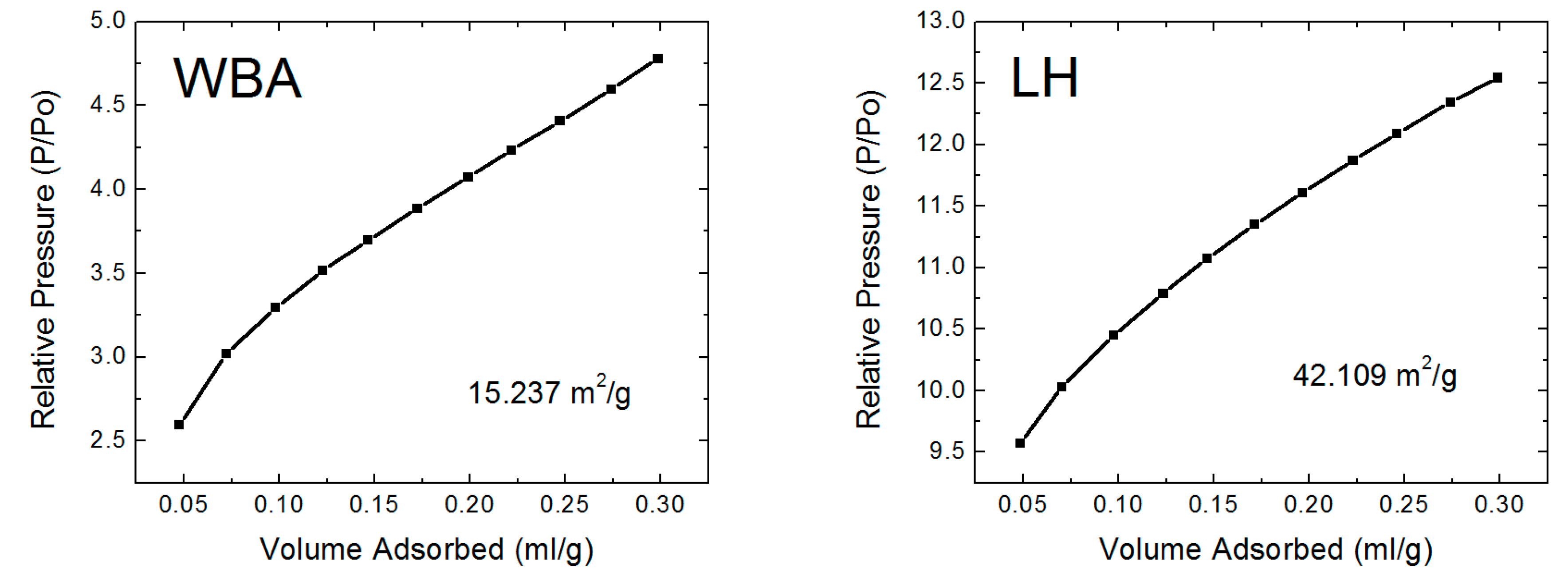 Materials Free Full Text Influence Of Wood Based Biomass Ash Admixing On The Structural Mechanical Hygric And Thermal Properties Of Air Lime Mortars Html