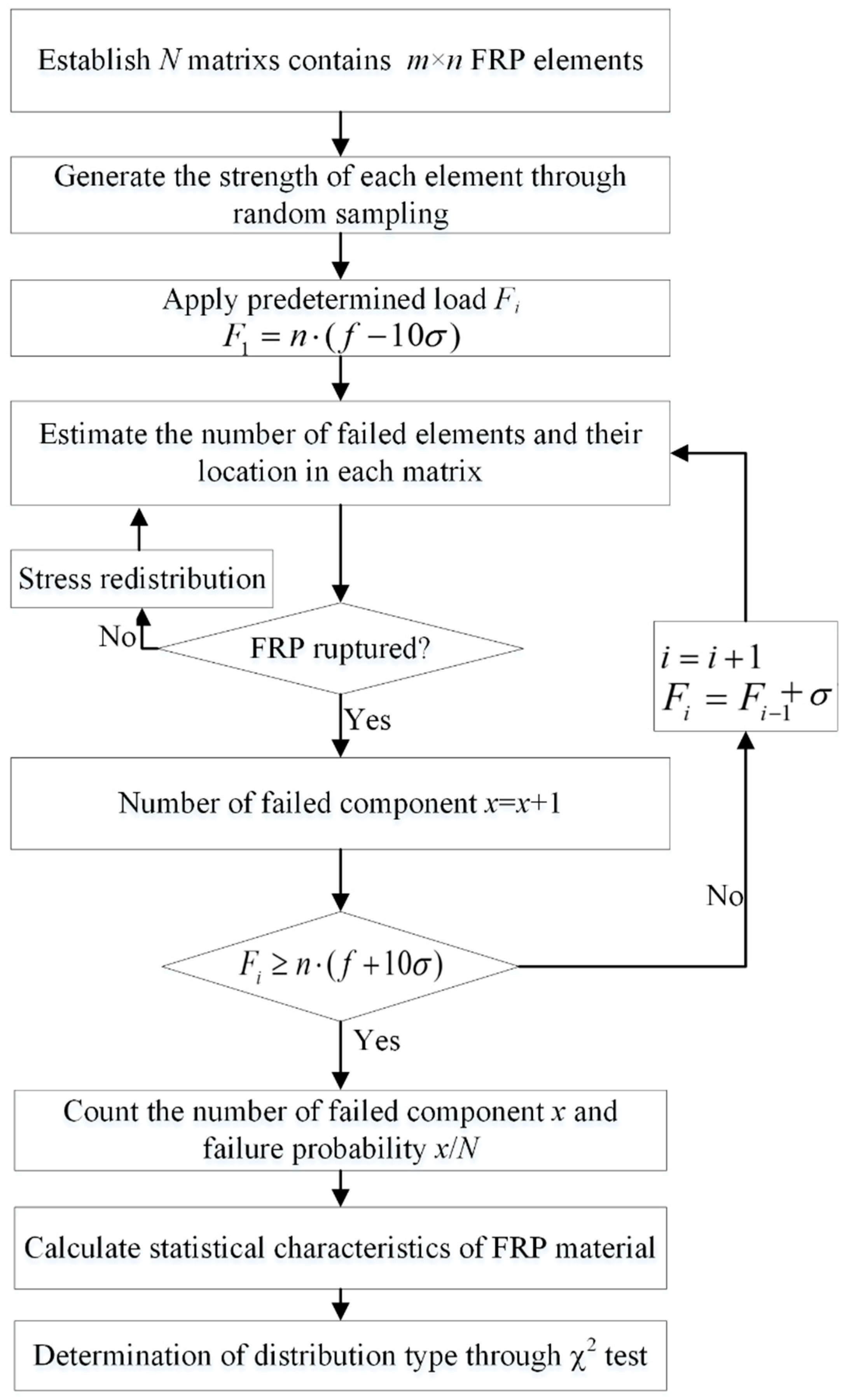 Materials 12 02247 g005