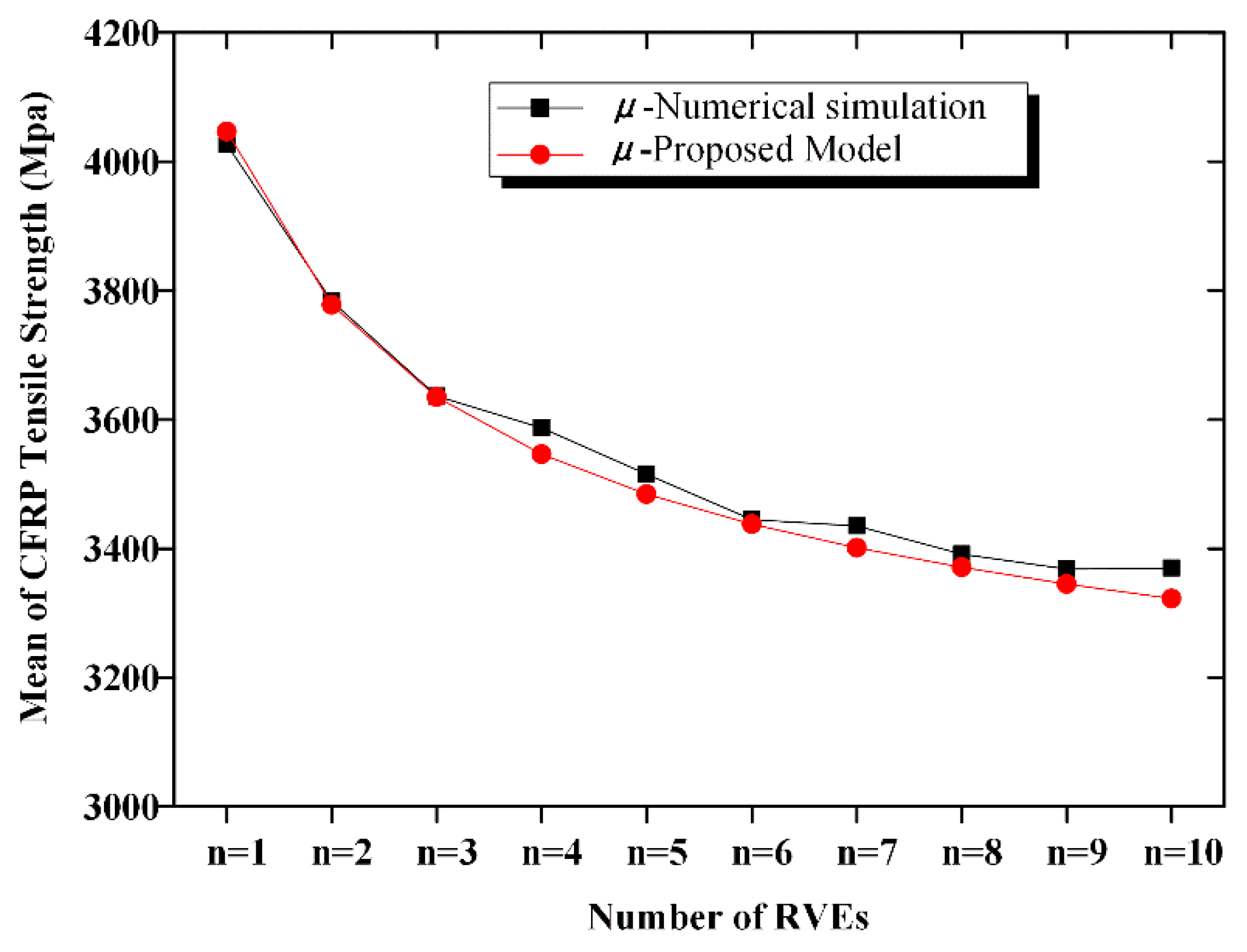 Materials 12 02247 g014