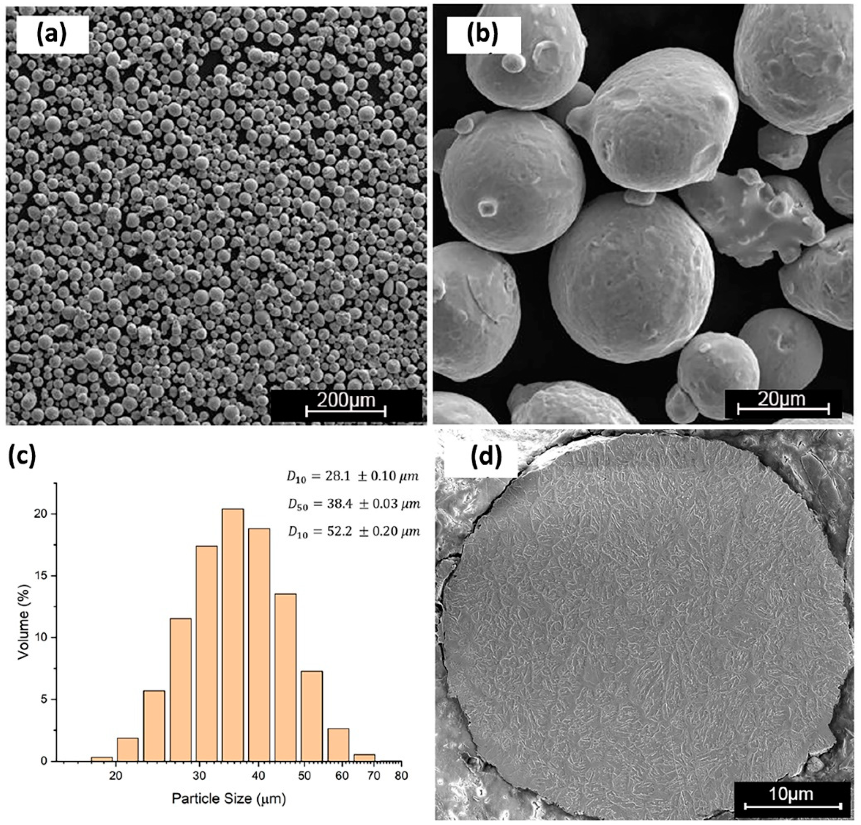 Materials 12 02284 g001