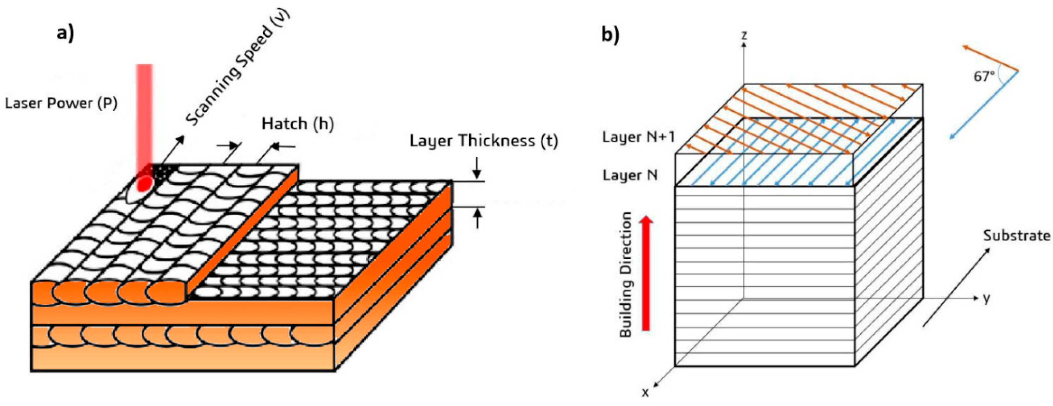 Materials Free Full Text Process Structure Property Relationships Of Aisi H13 Tool Steel