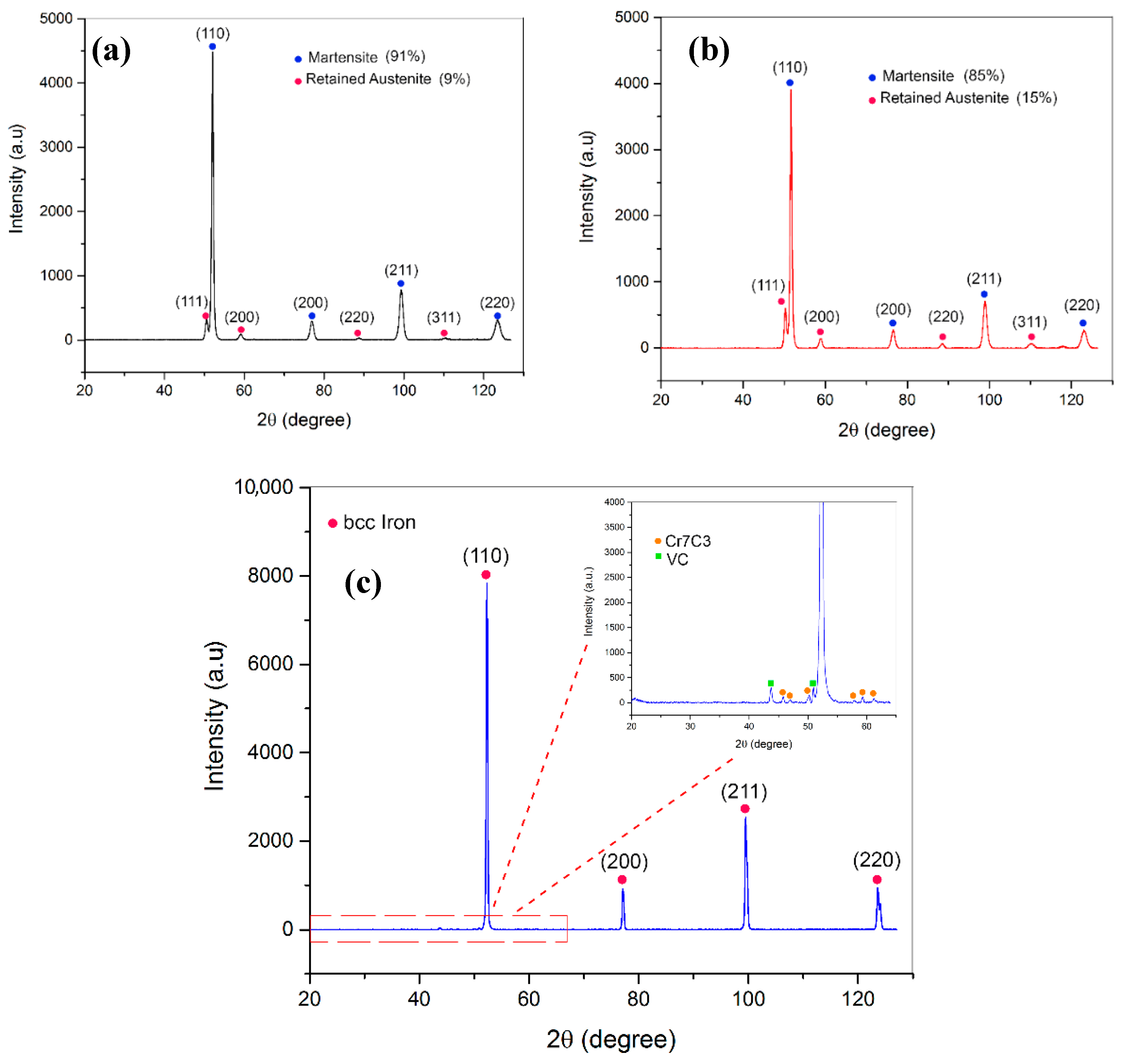 Materials 12 02284 g011