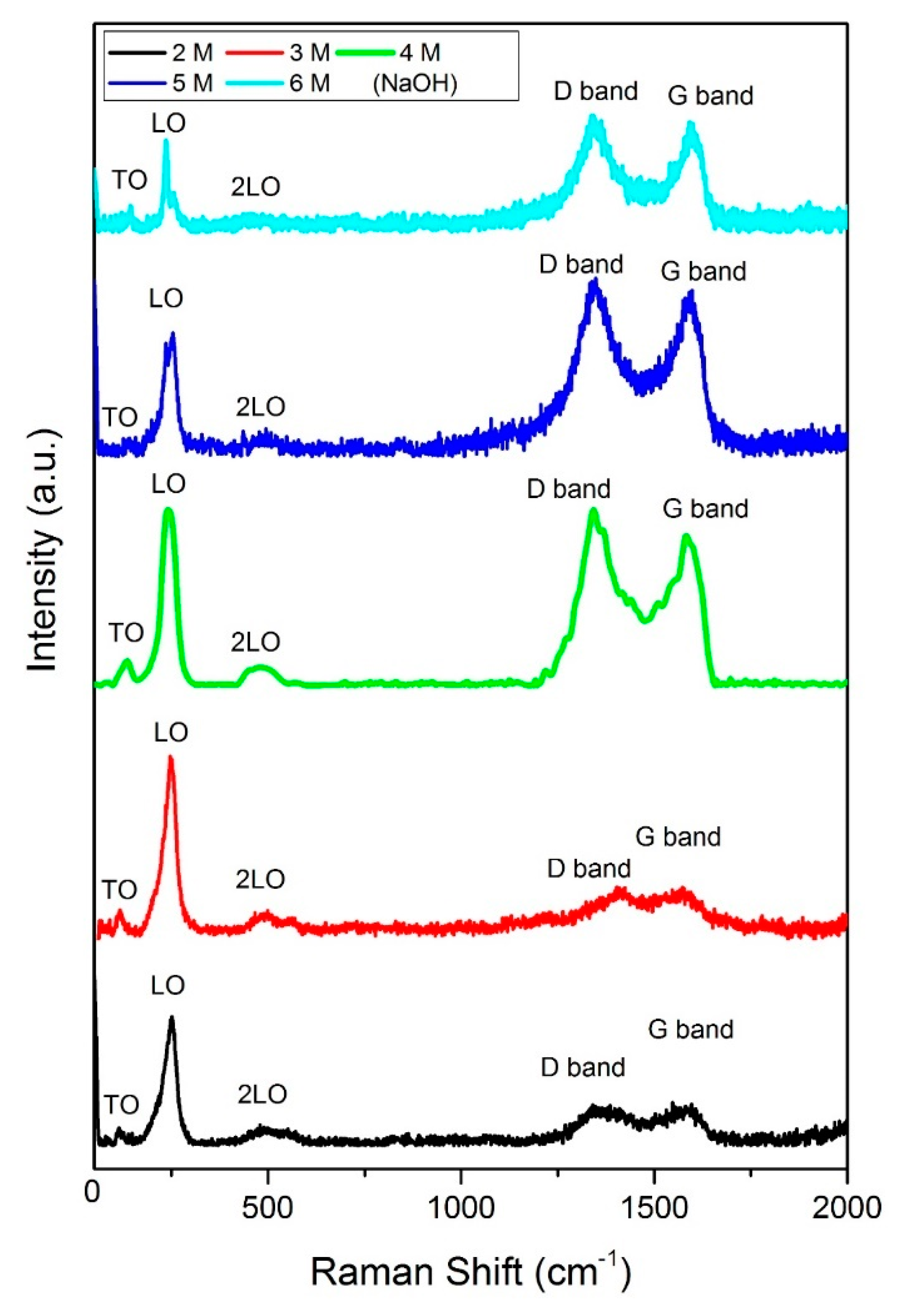 Materials 12 02295 g002