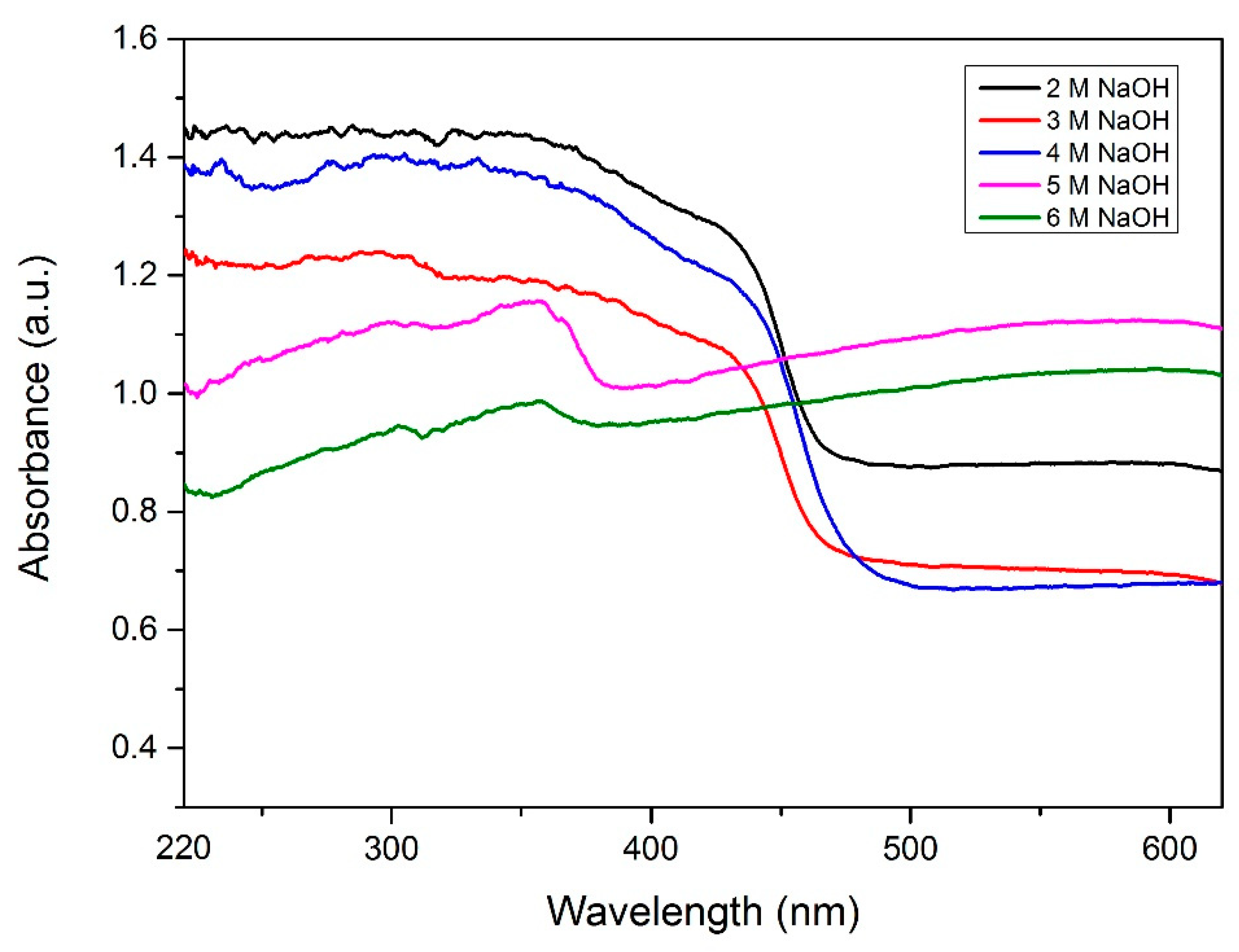 Materials 12 02295 g003