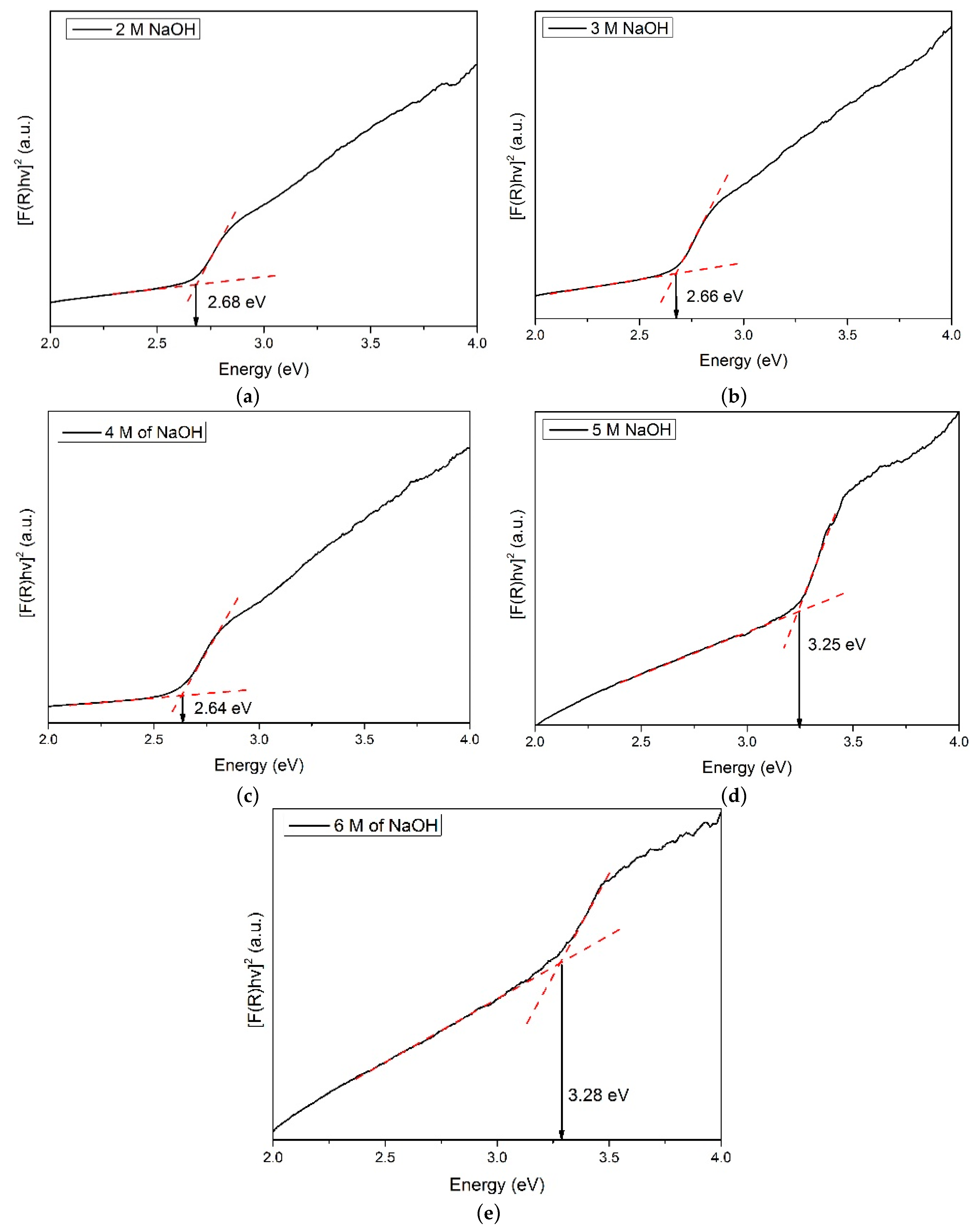 Materials 12 02295 g004