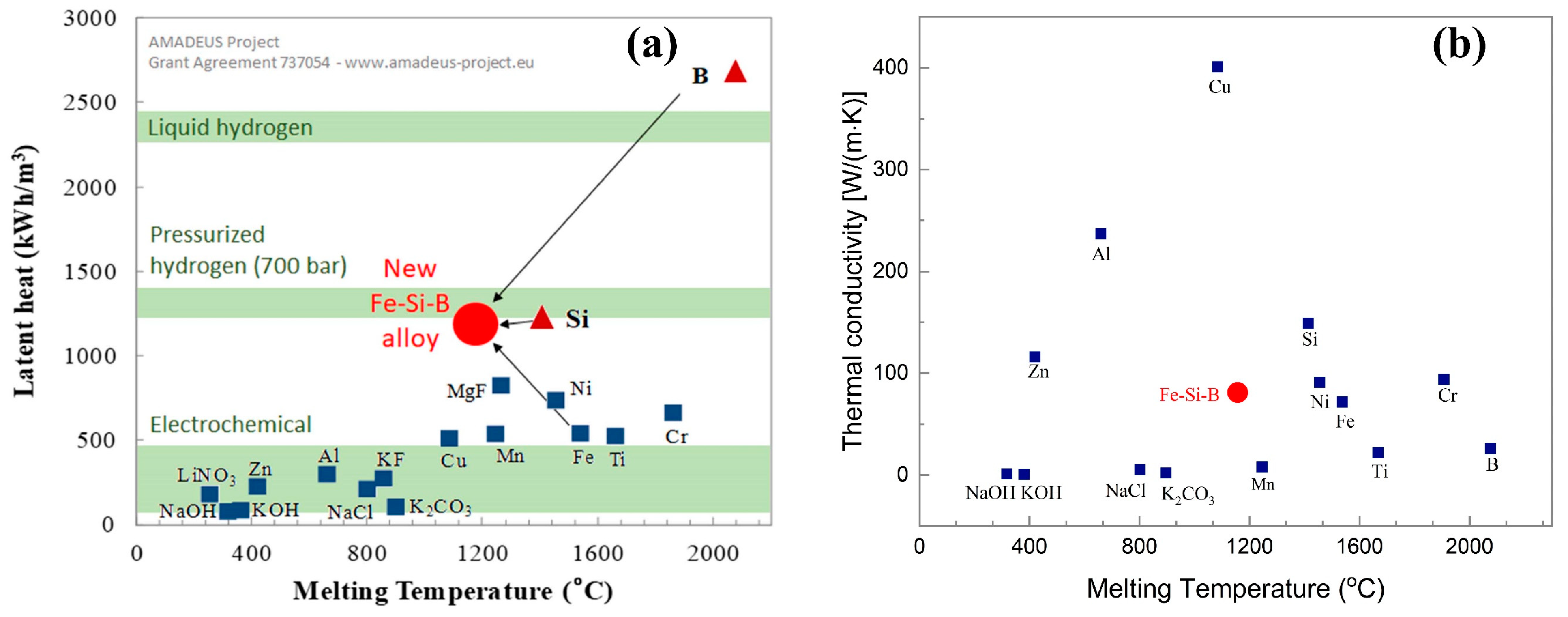 Materials 12 02312 g003