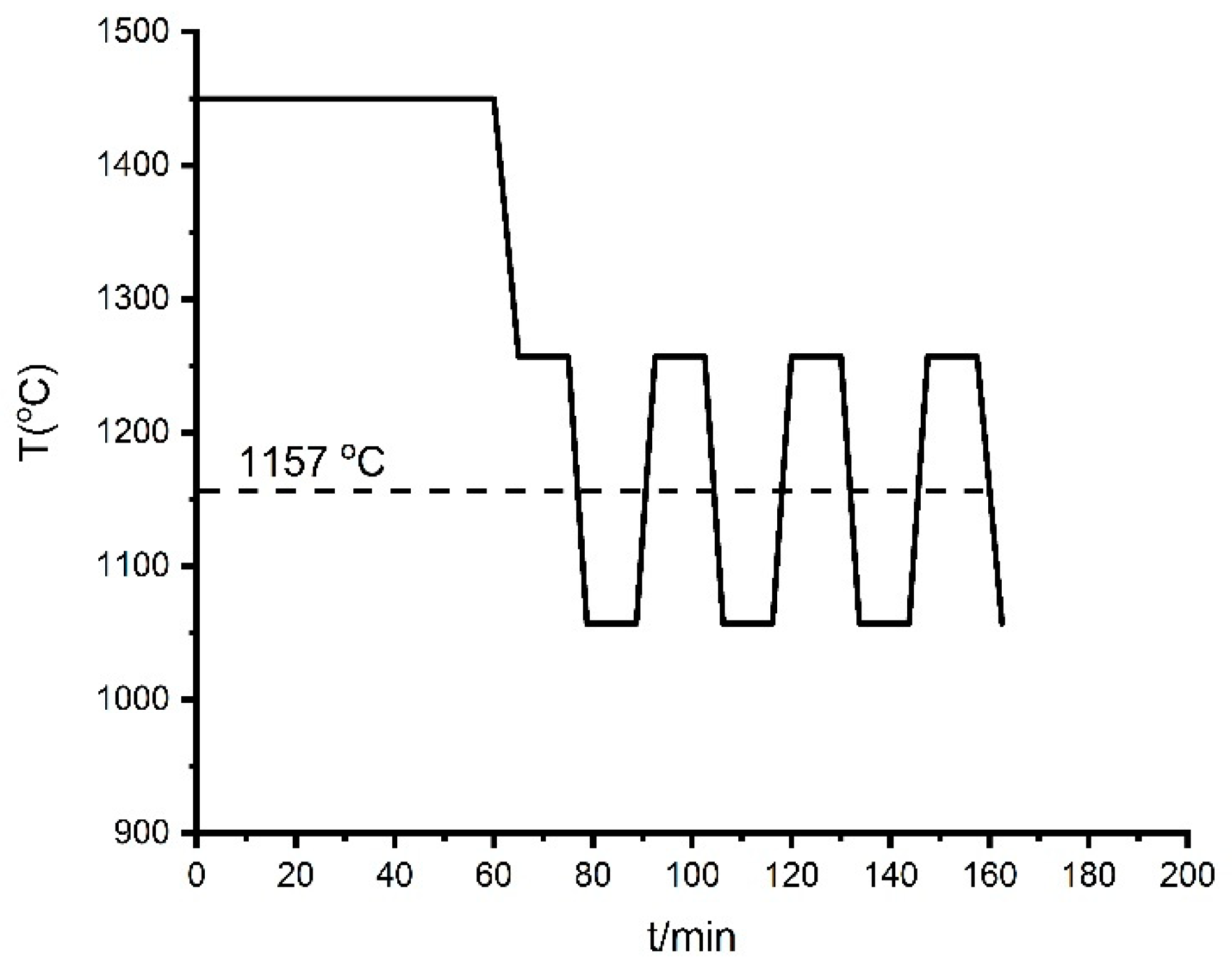 Materials 12 02312 g006