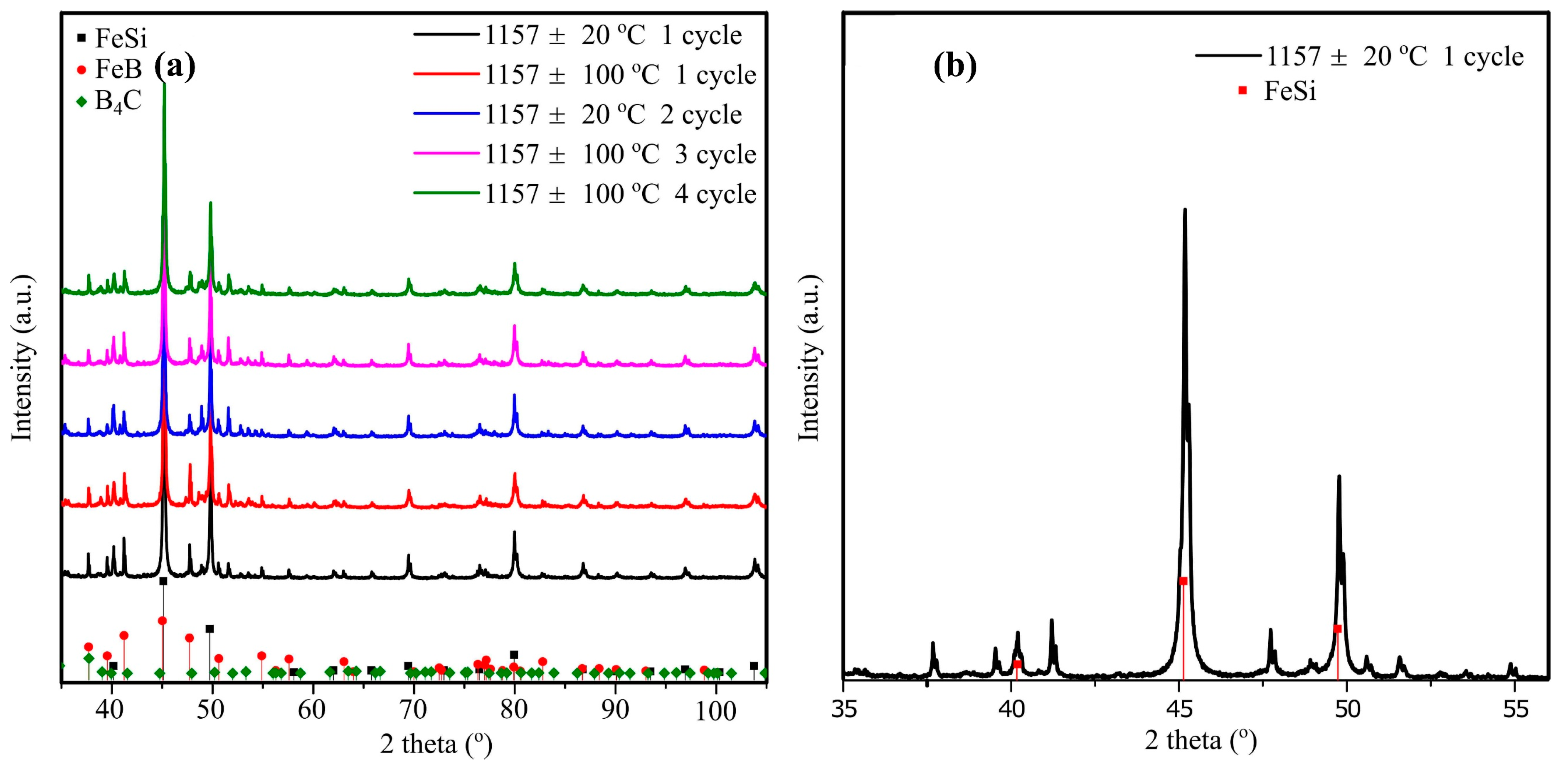 Materials 12 02312 g012