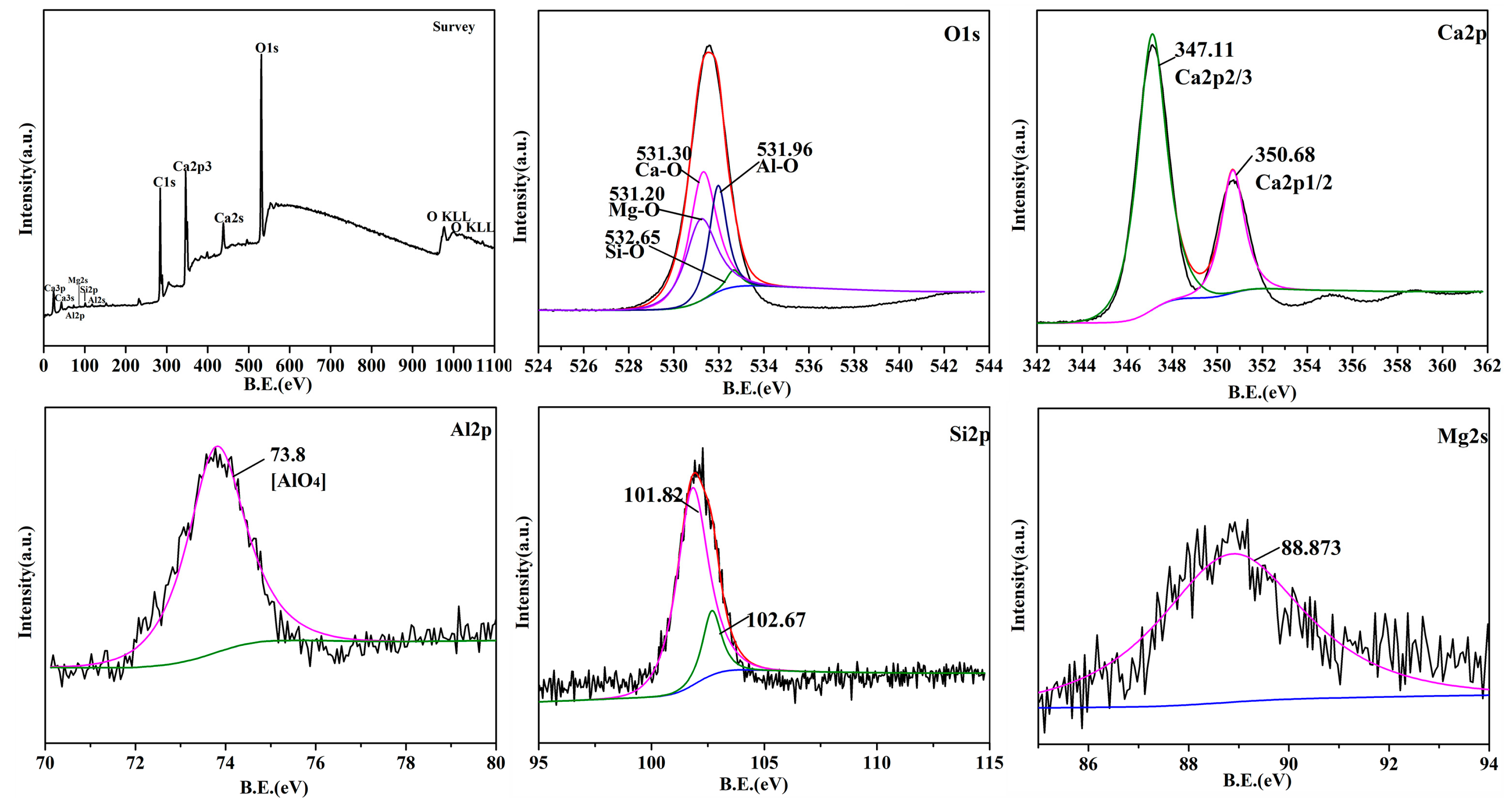 Materials 12 02325 g009