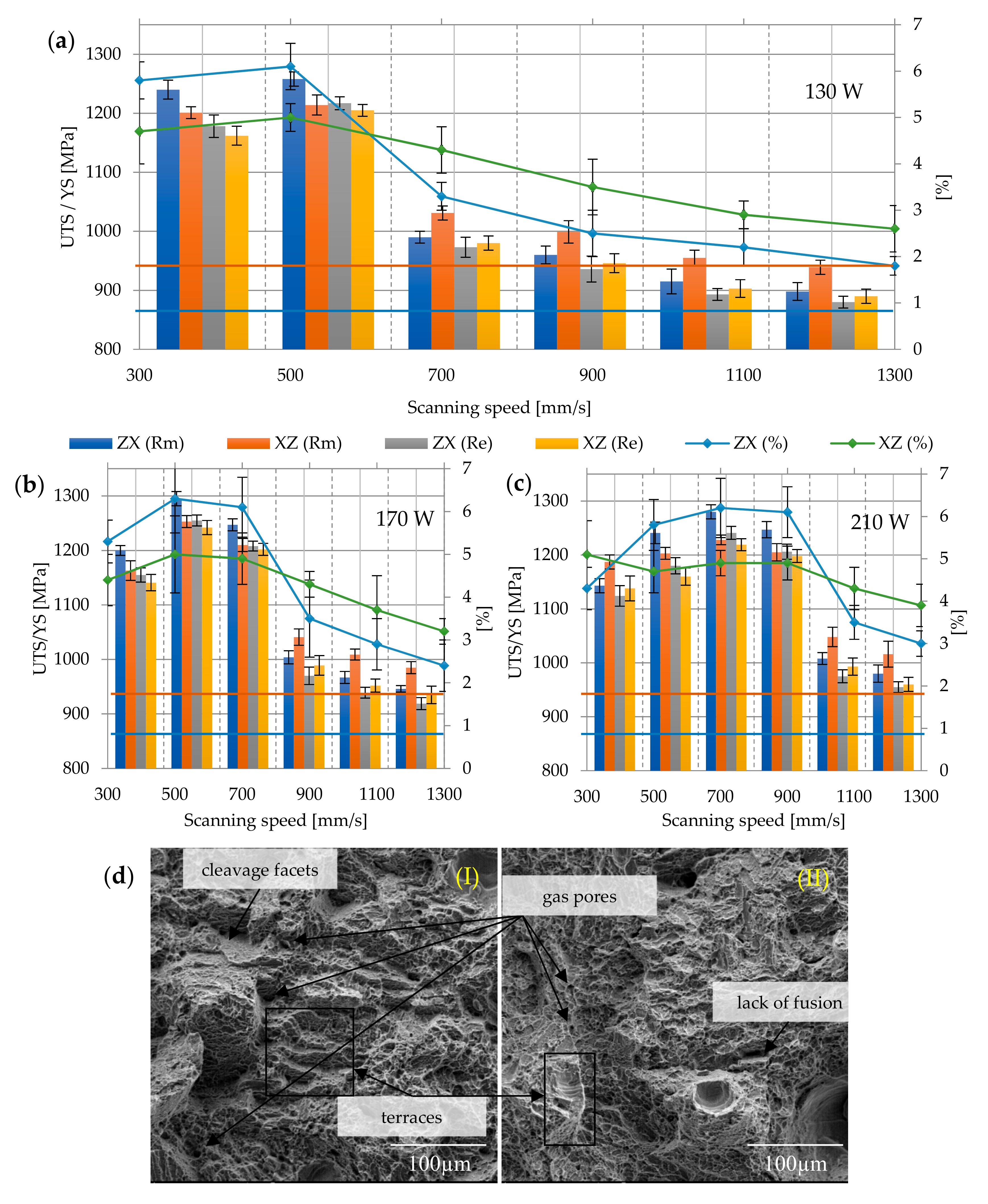 Materials Free Full Text Effect Of Laser Energy Density Internal Porosity And Heat Treatment On Mechanical Behavior Of Biomedical Ti6al4v Alloy Obtained With Dmls Technology Html