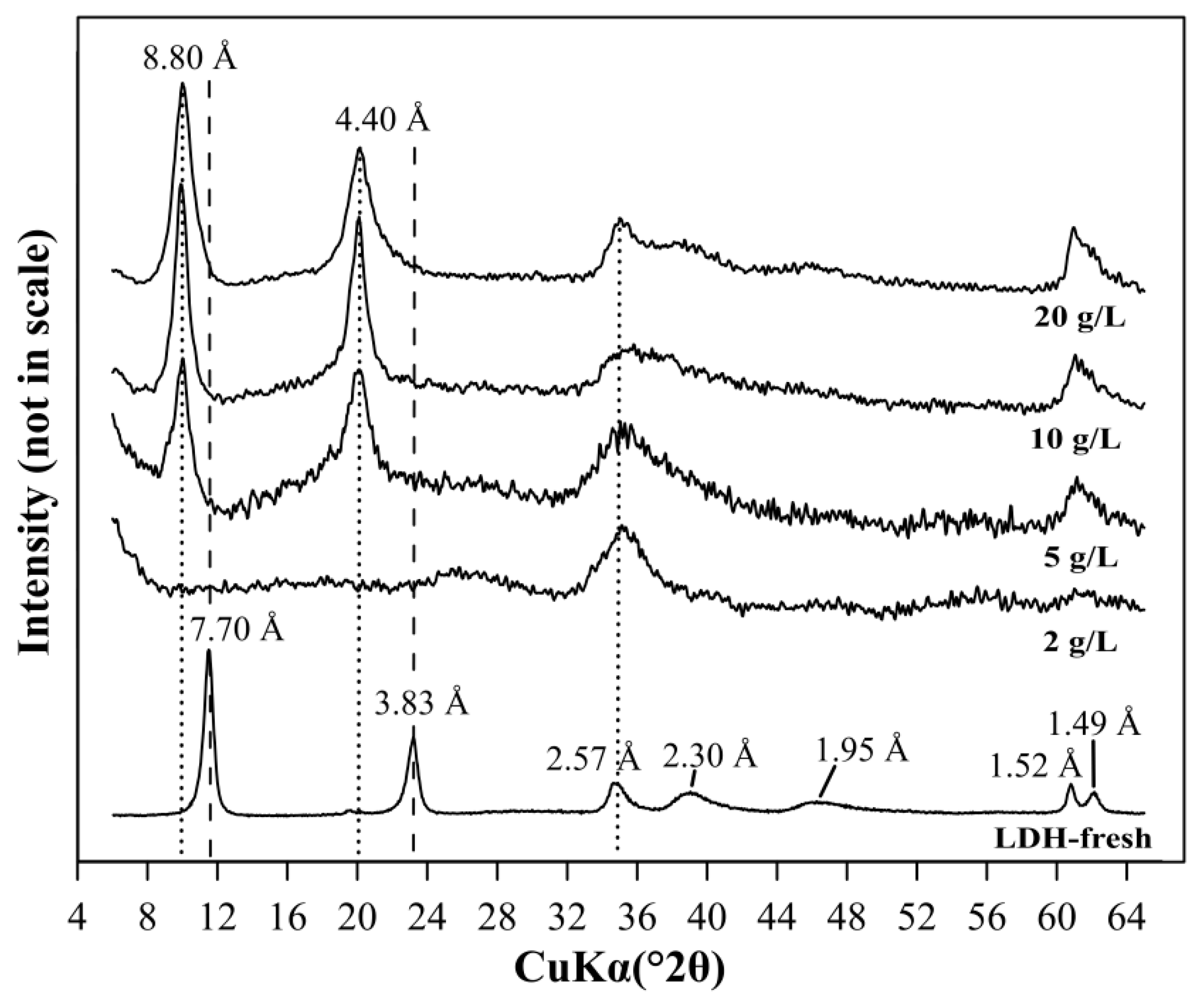 Materials 12 02334 g002