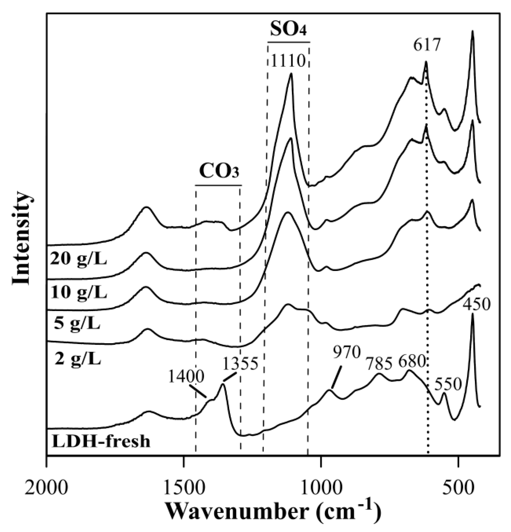 Materials 12 02334 g003