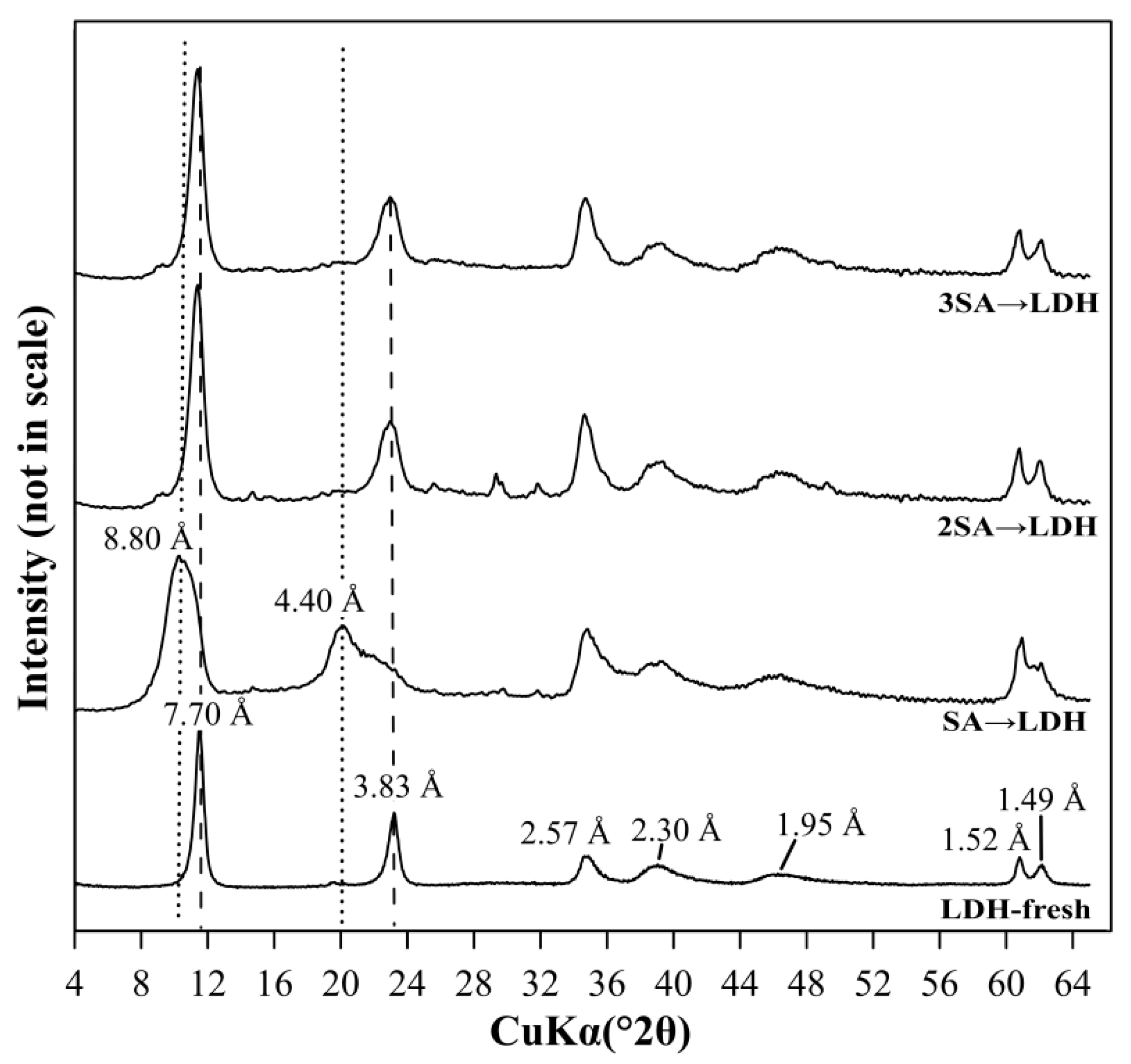 Materials 12 02334 g008