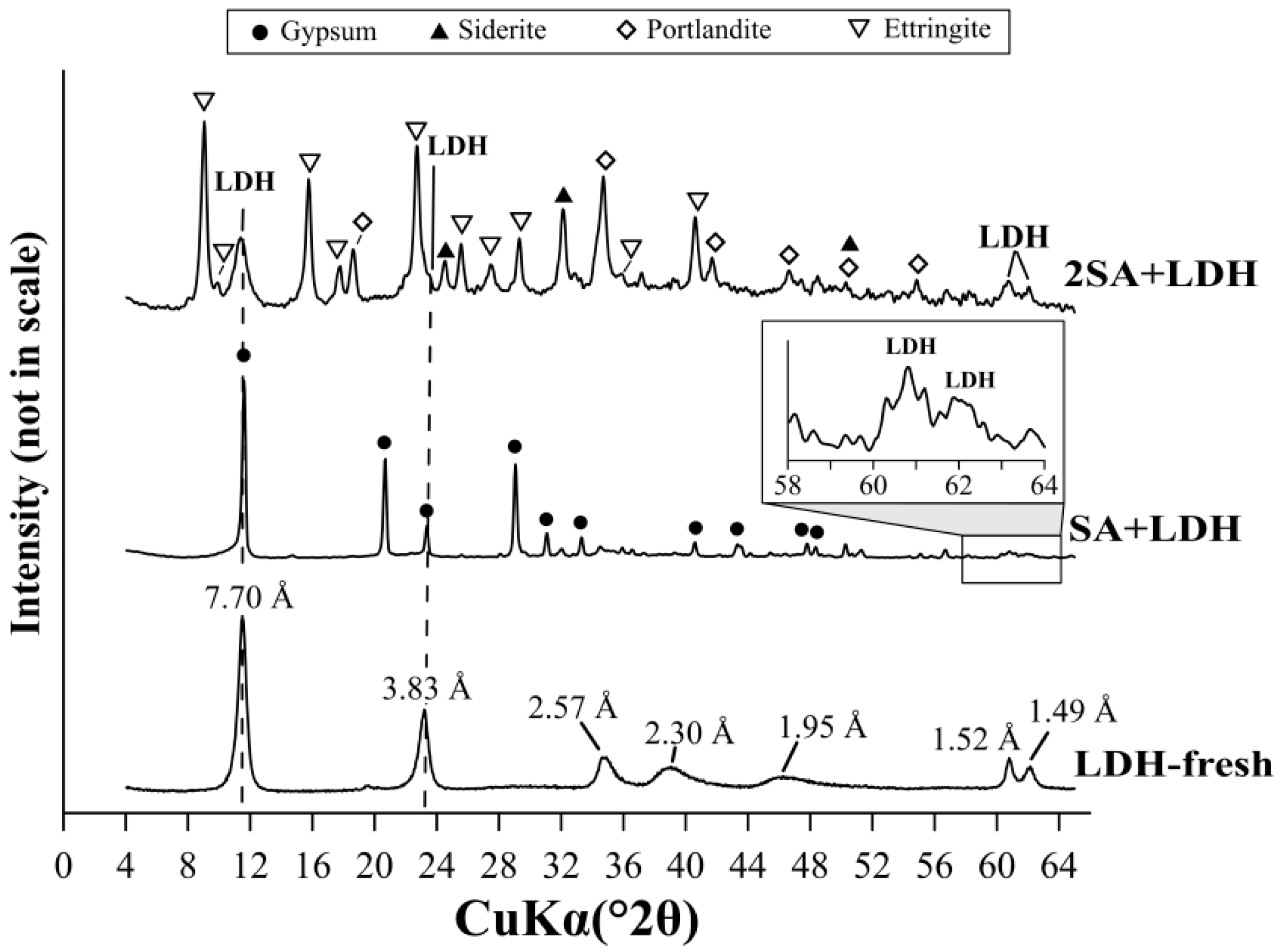 Materials 12 02334 g010