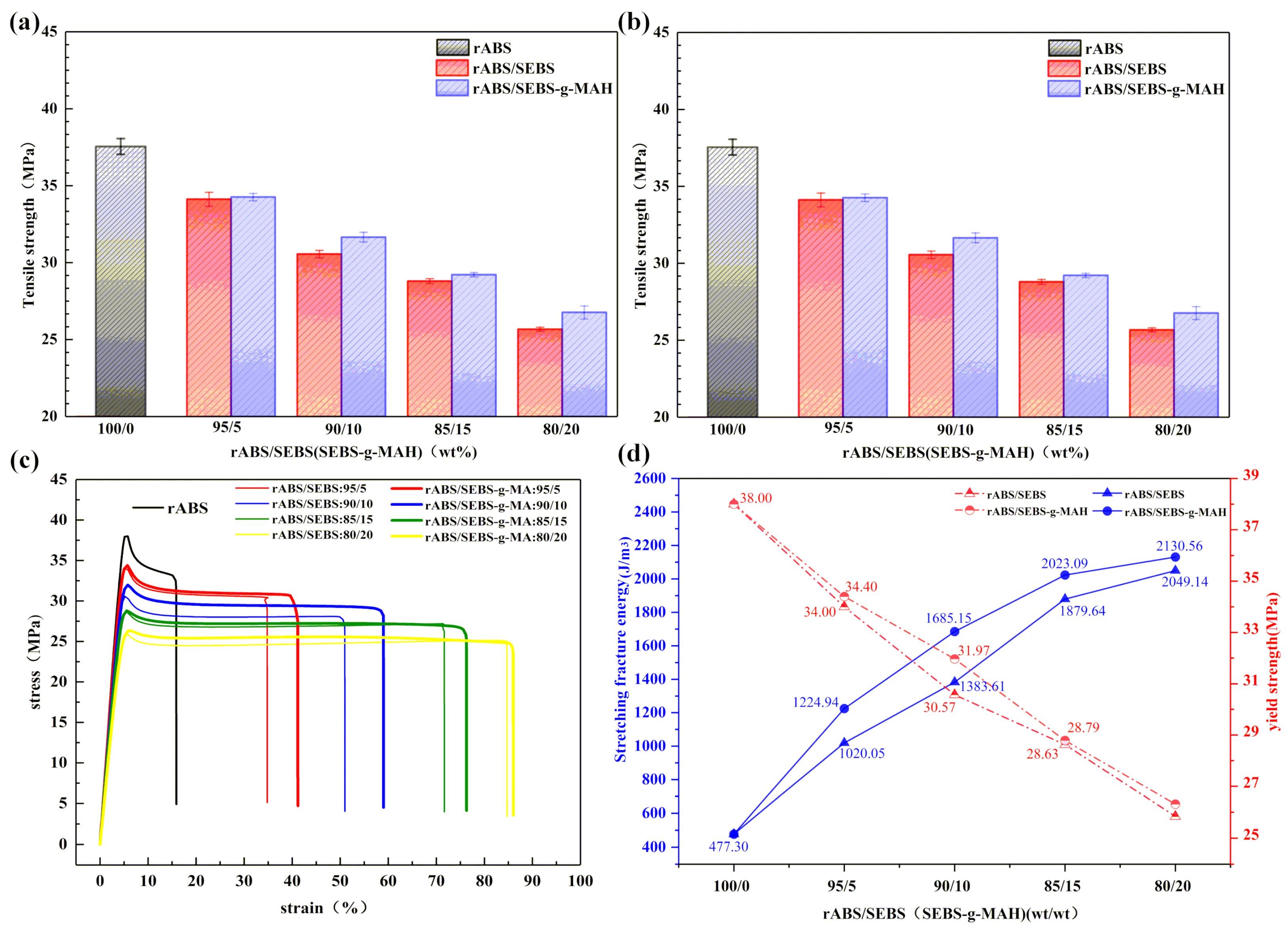 Materials 12 02352 g002