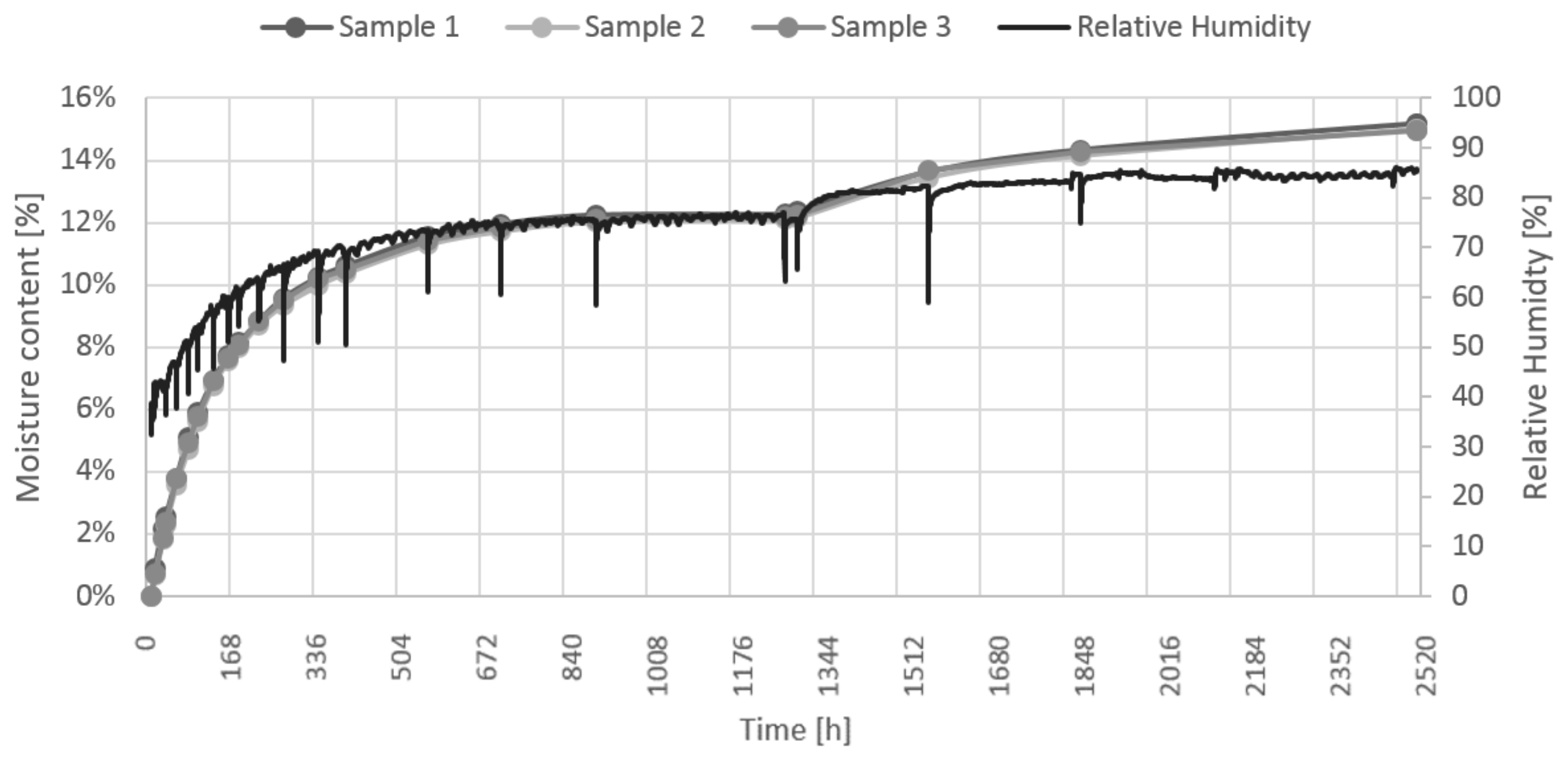 Materials 12 02373 g009 Materials 12 02373 g009