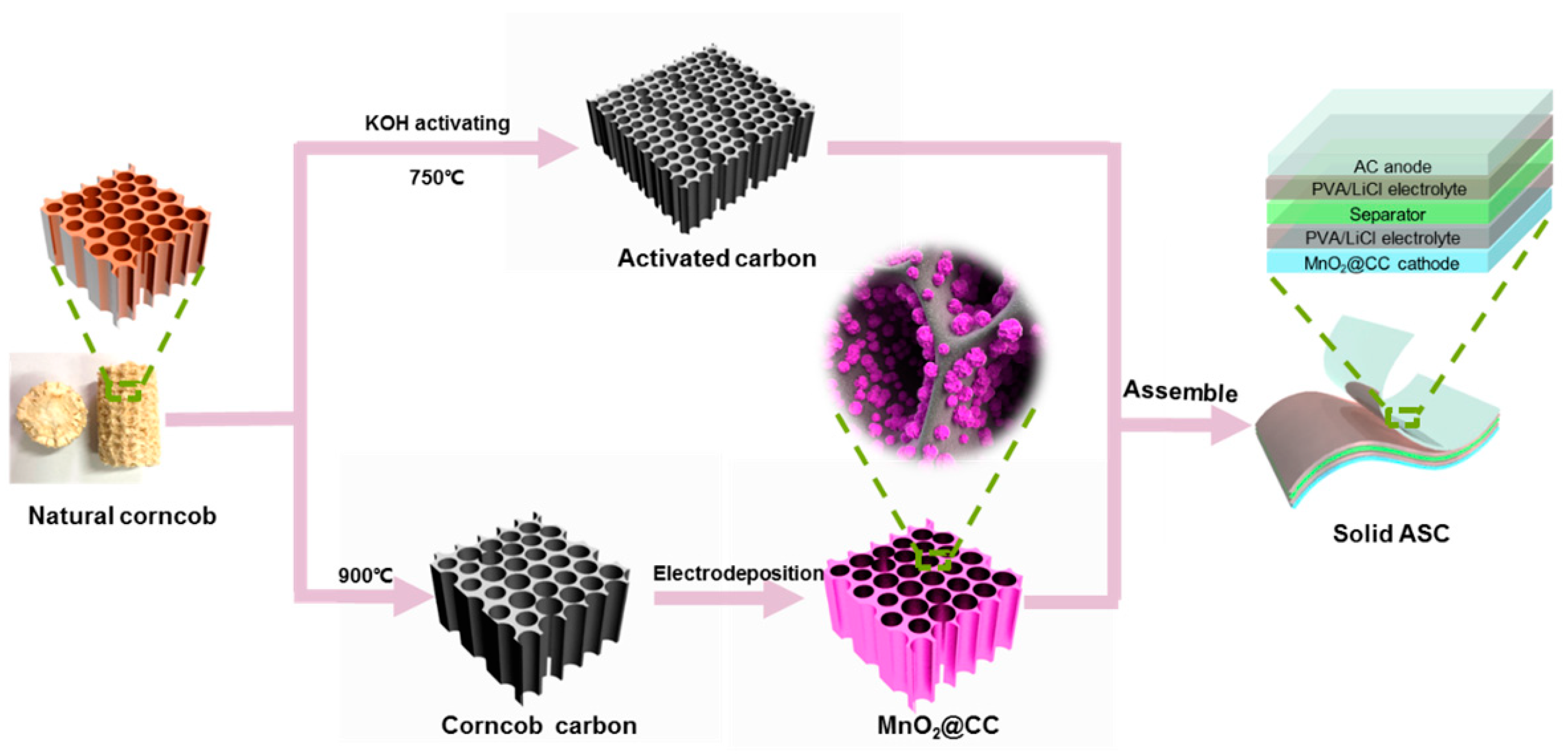 Materials 12 02379 sch001 Materials 12 02379 sch001
