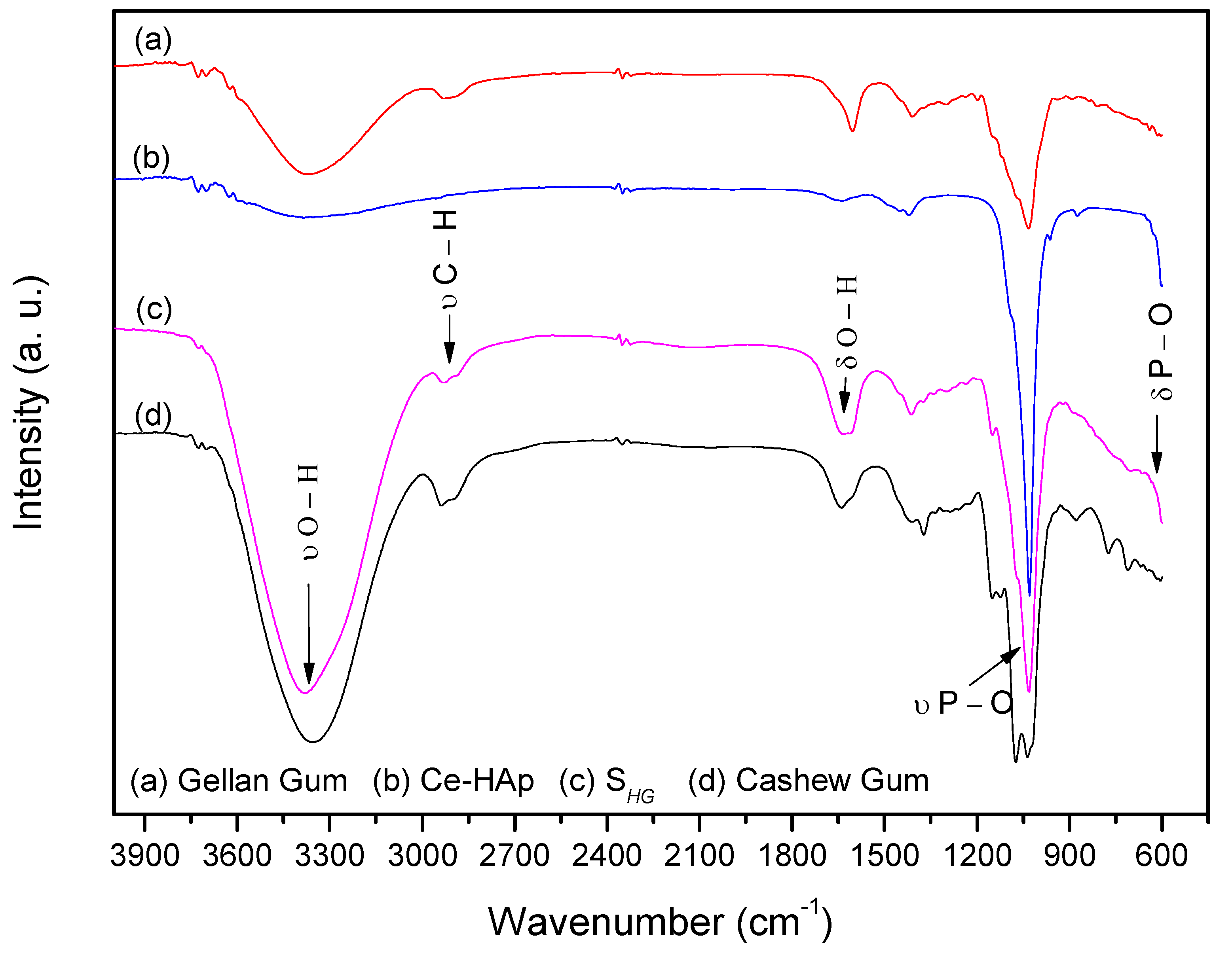 Materials 12 02389 g006