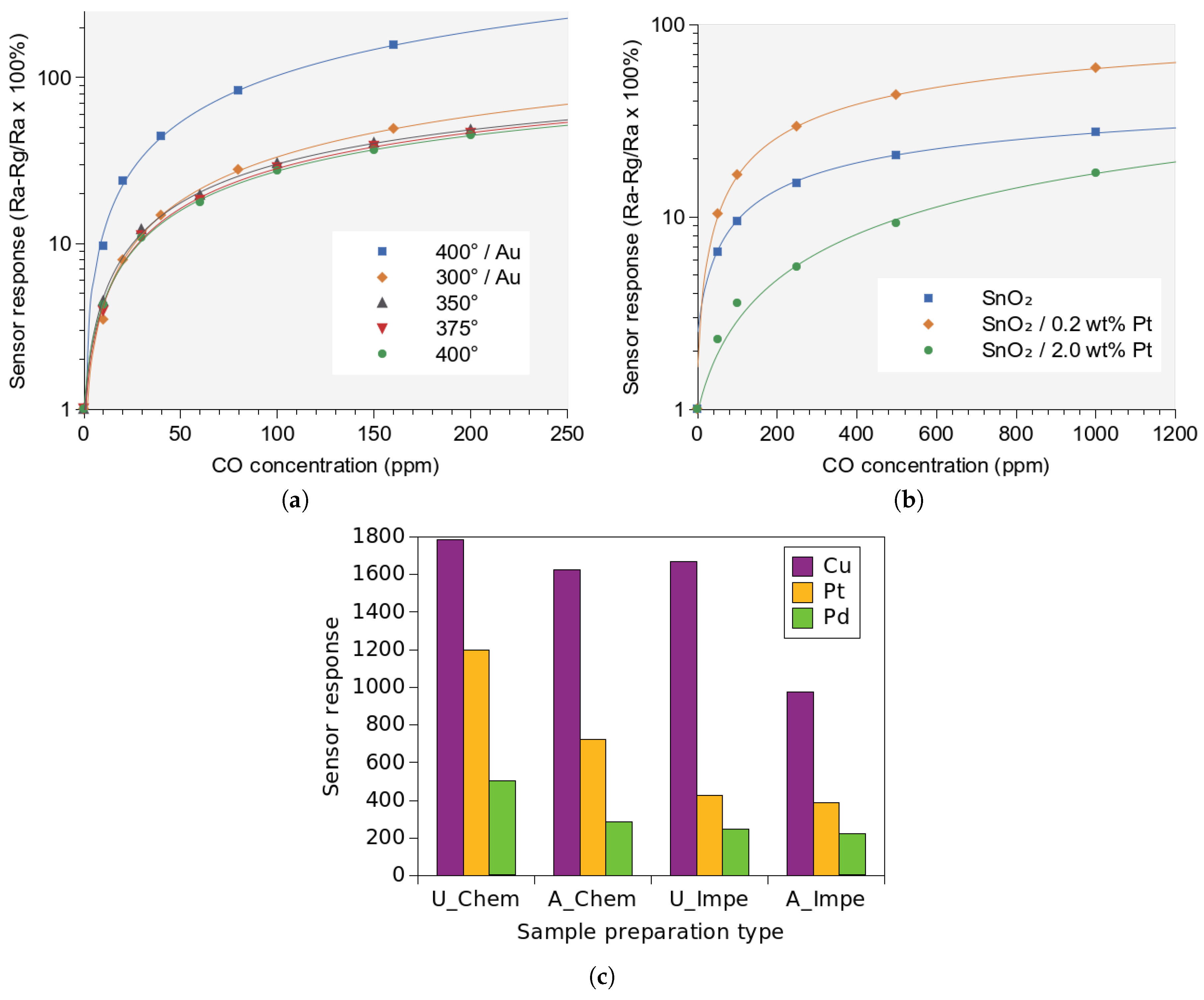 Materials 12 02410 g003 Materials 12 02410 g003