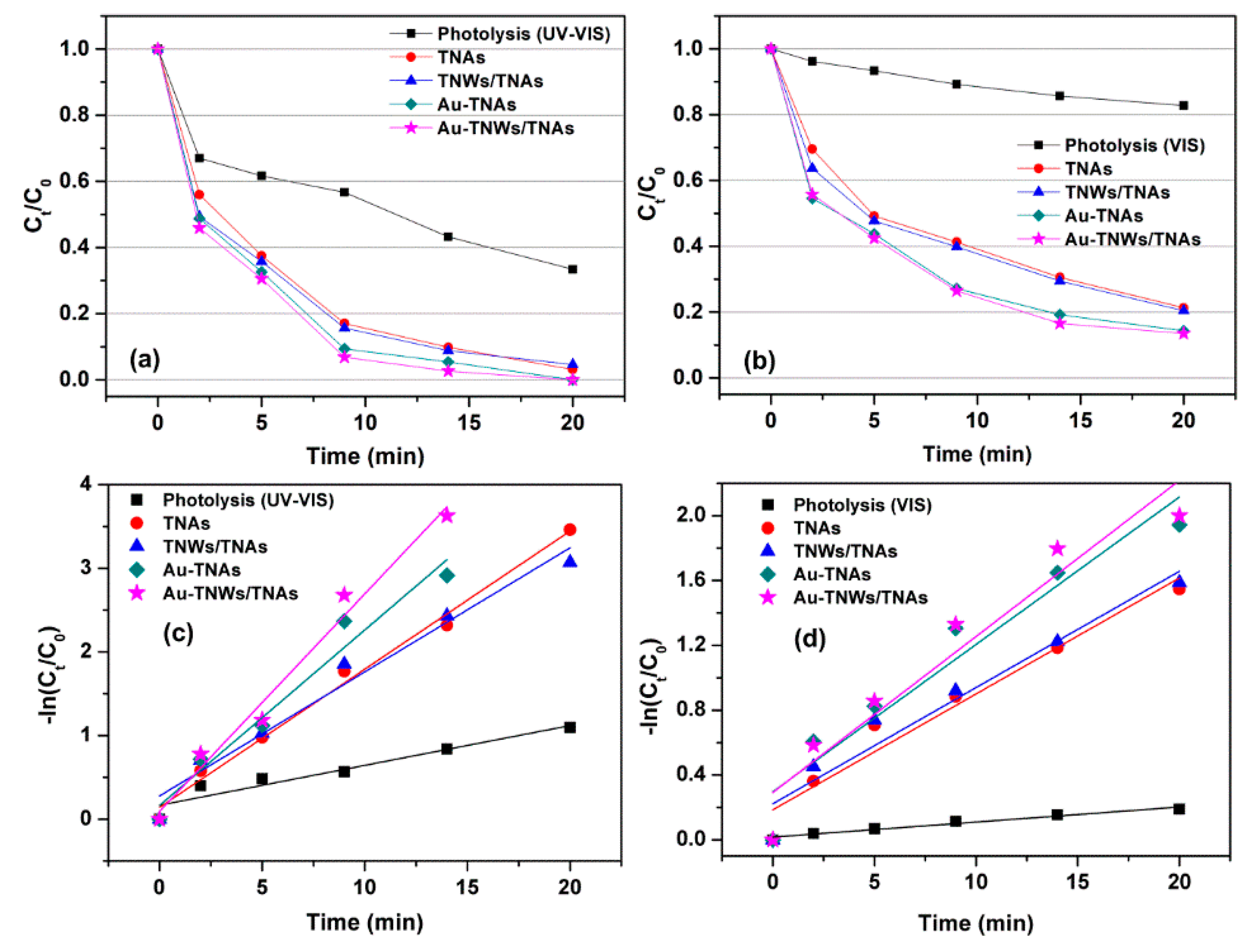 Materials 12 02434 g004 Materials 12 02434 g004