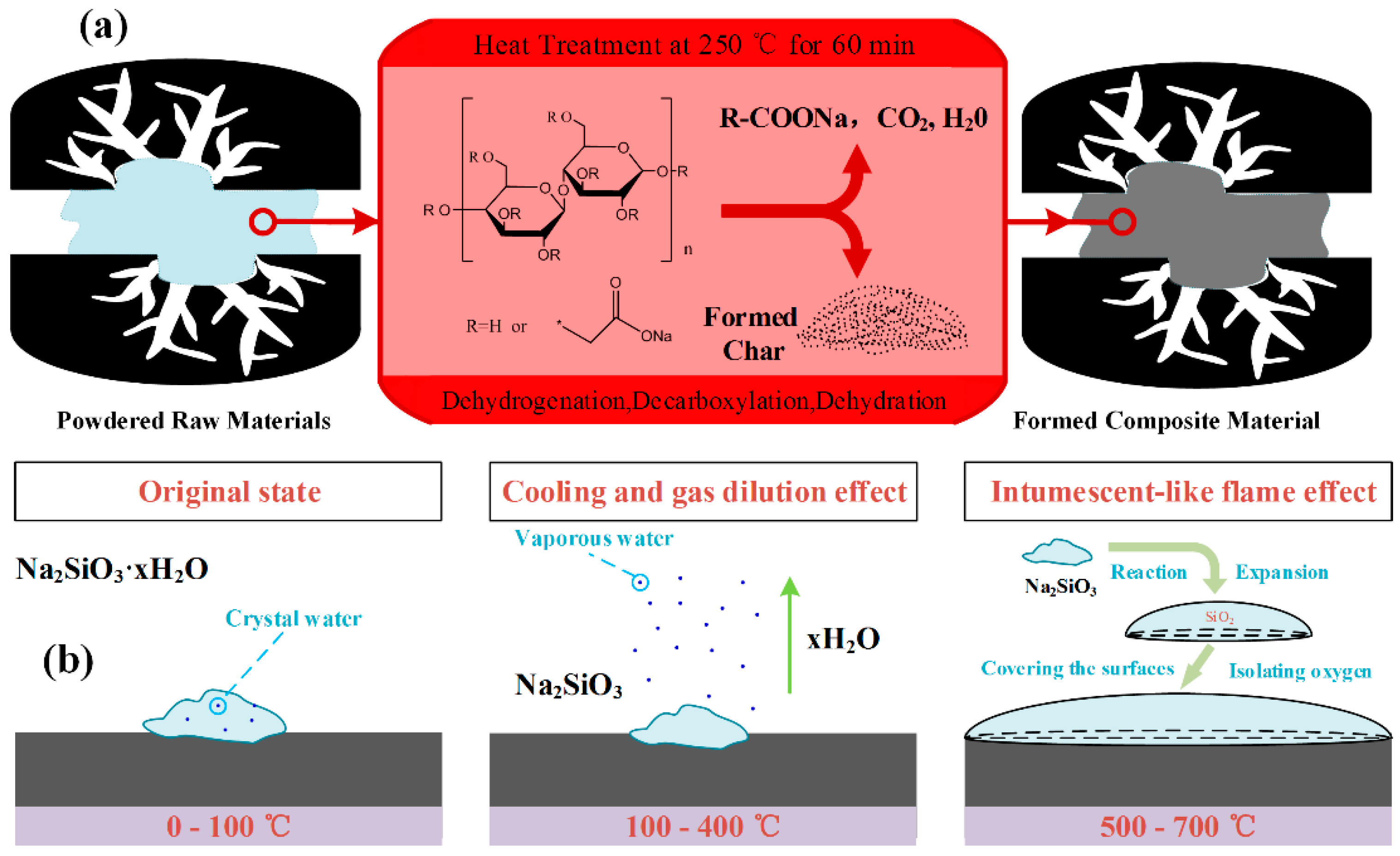 Materials 12 02438 g003