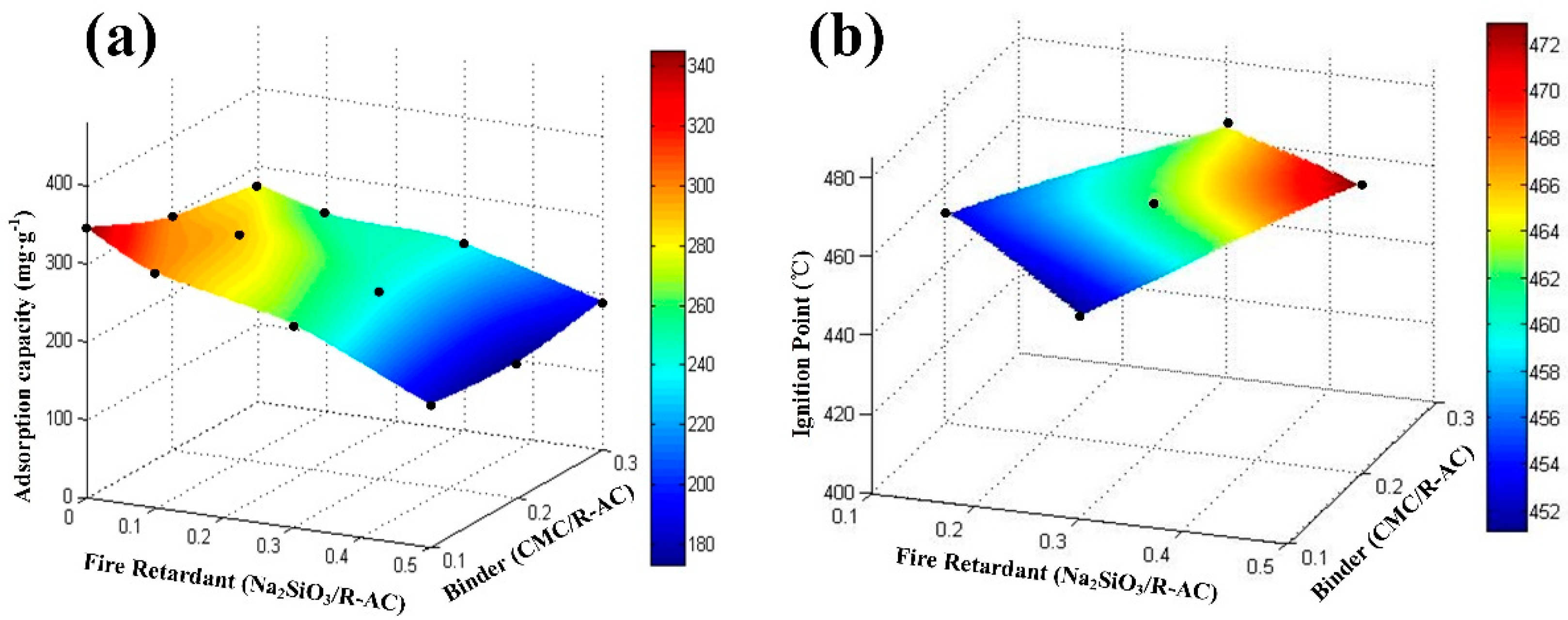 Materials 12 02438 g005