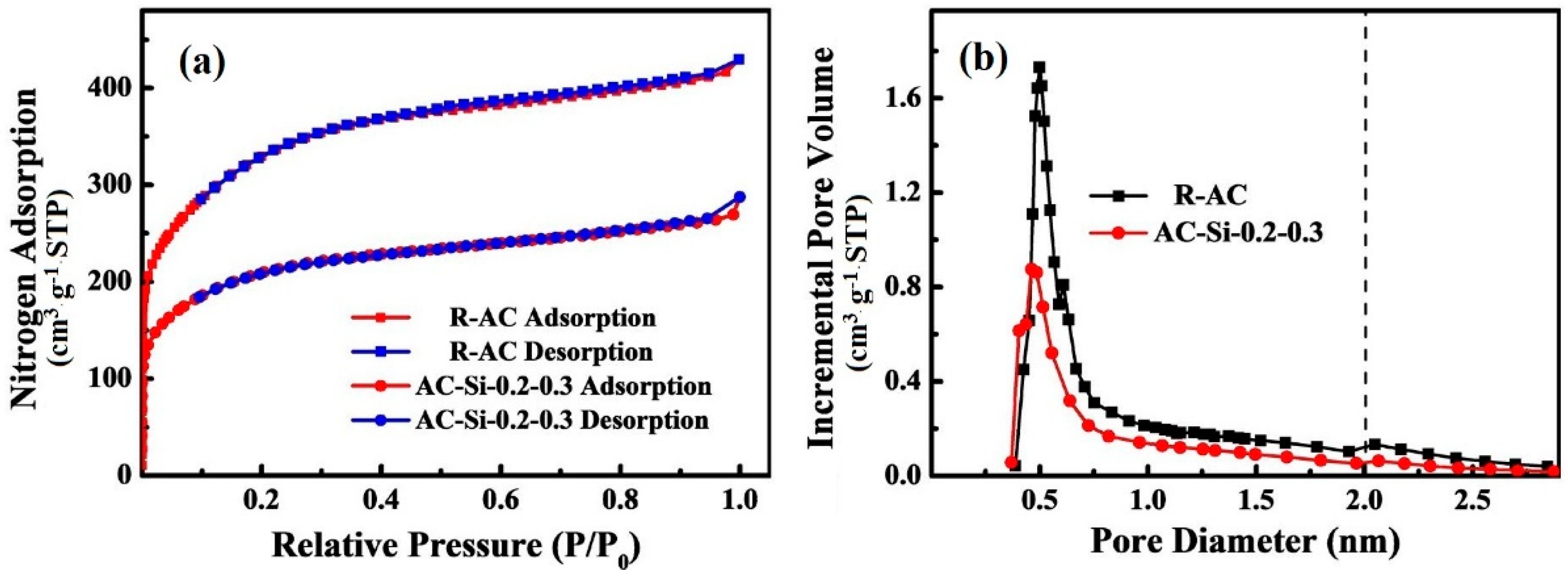 Materials 12 02438 g007
