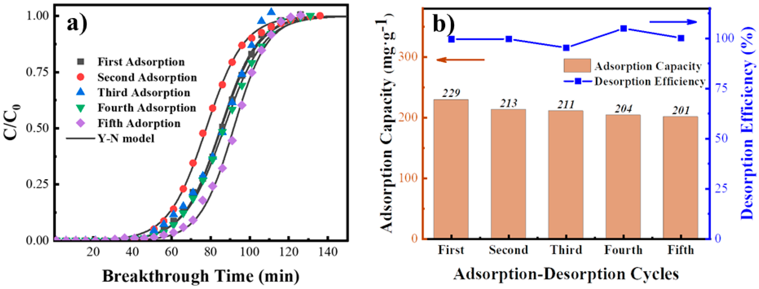 Materials 12 02438 g011