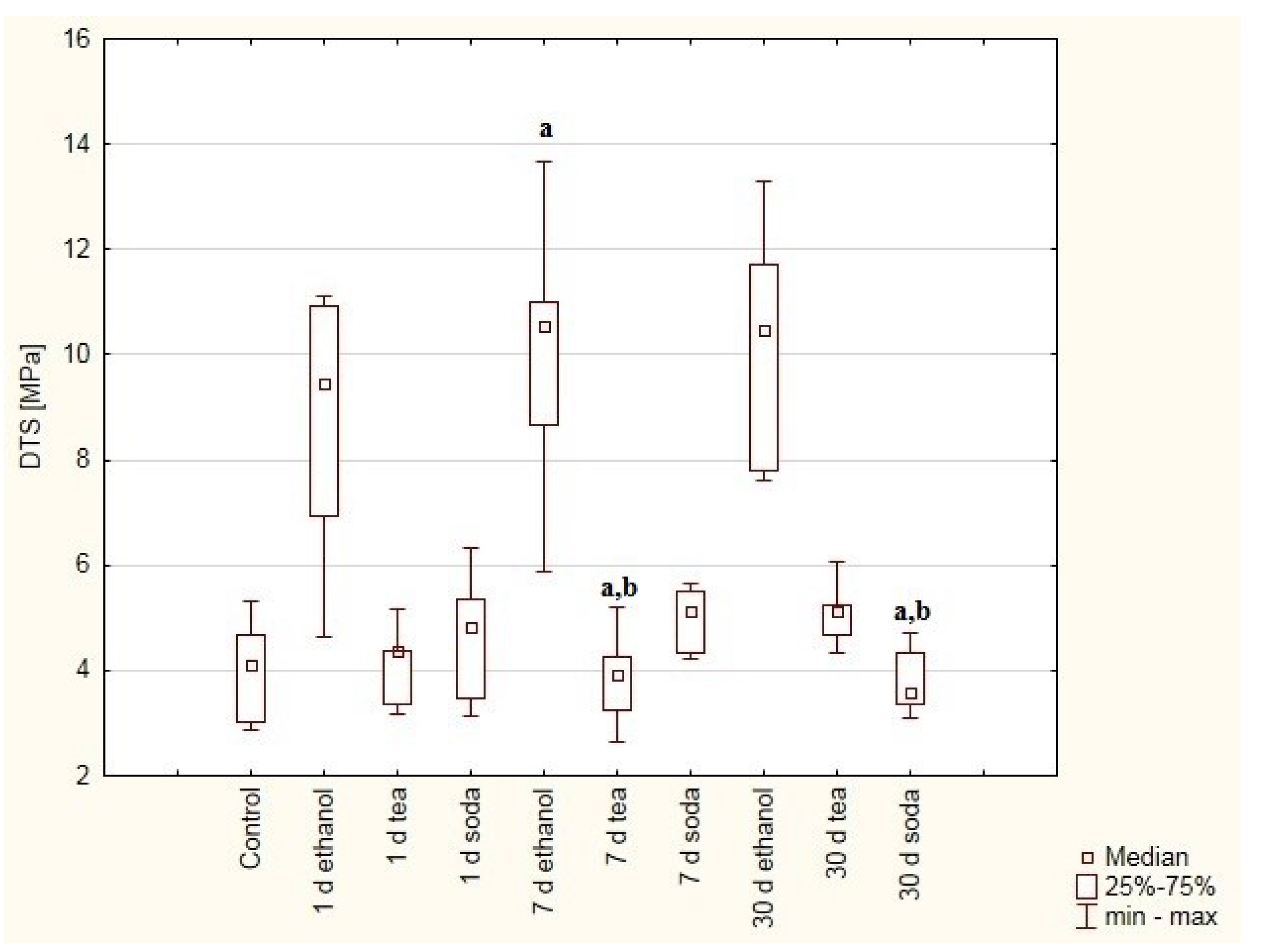 Materials 12 02464 g004