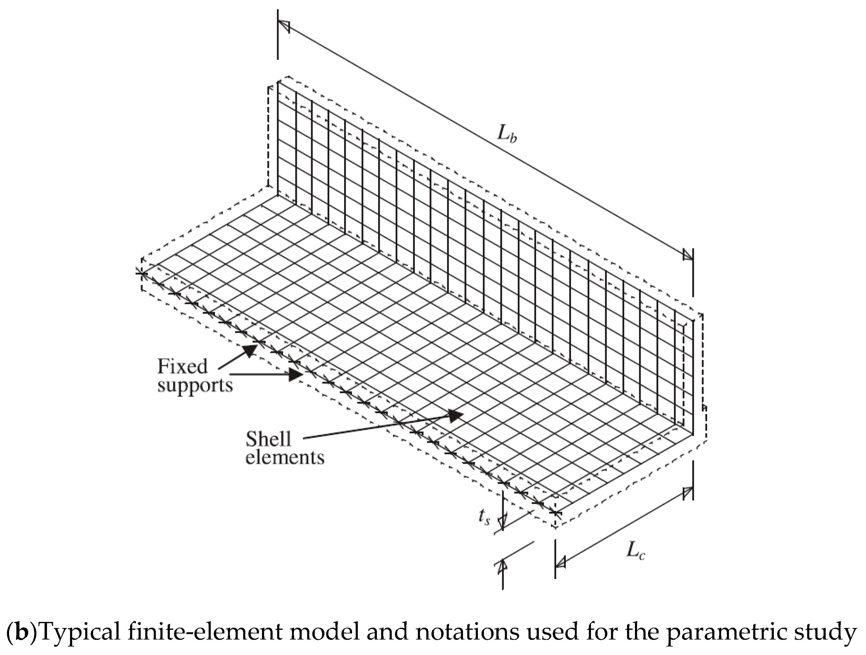 Materials | Free Full-Text | GFRP Bars Anchorage Resistance in a GFRP ...