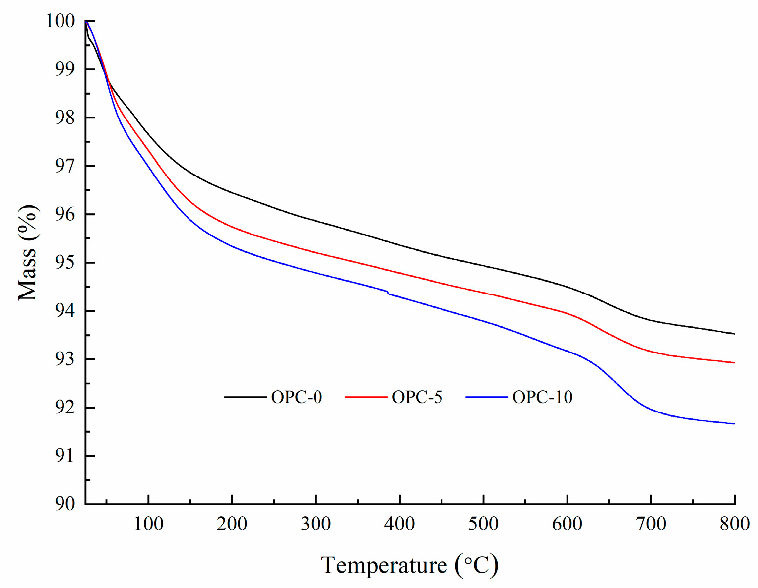 Materials 12 02501 g005