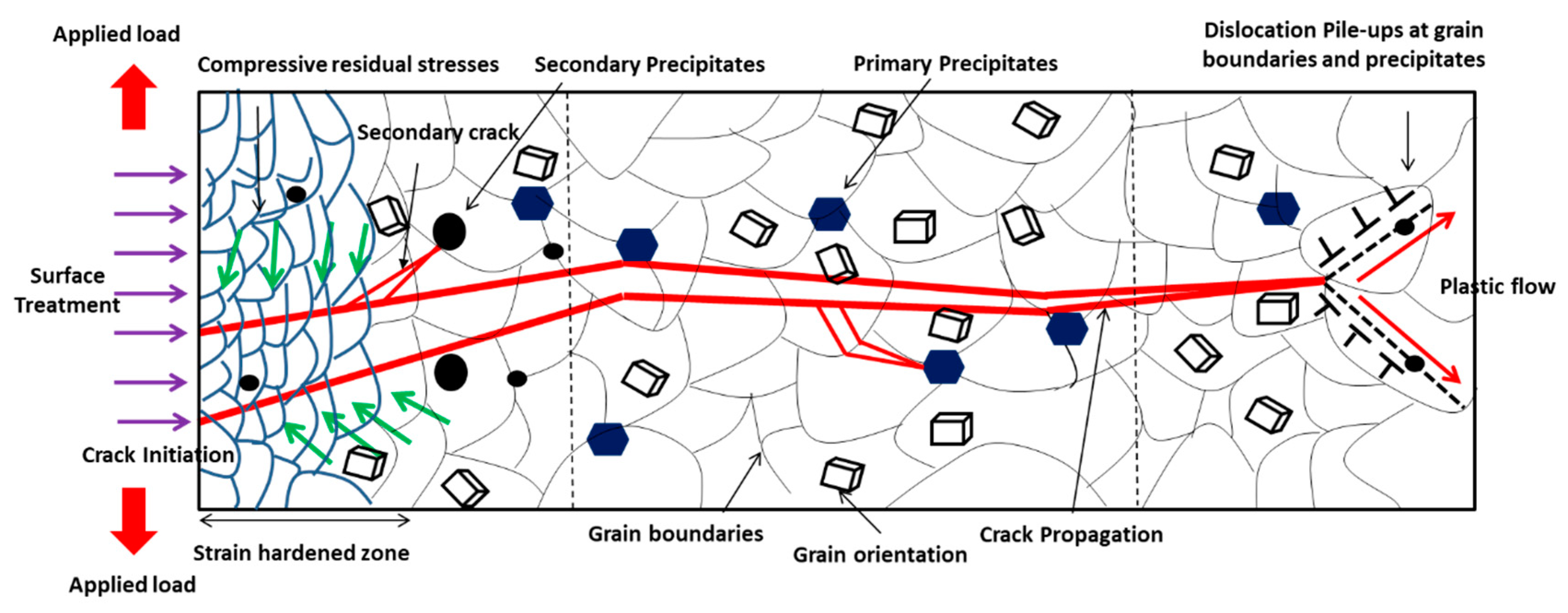 Materials 12 02503 g002 Materials 12 02503 g002
