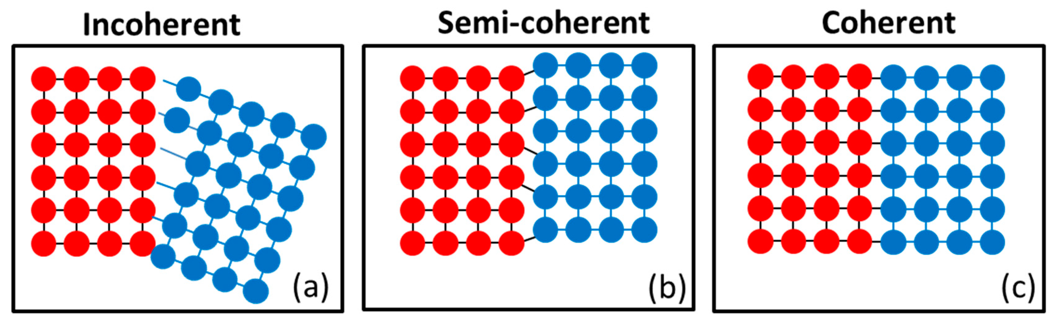 Materials 12 02503 g009 Materials 12 02503 g009
