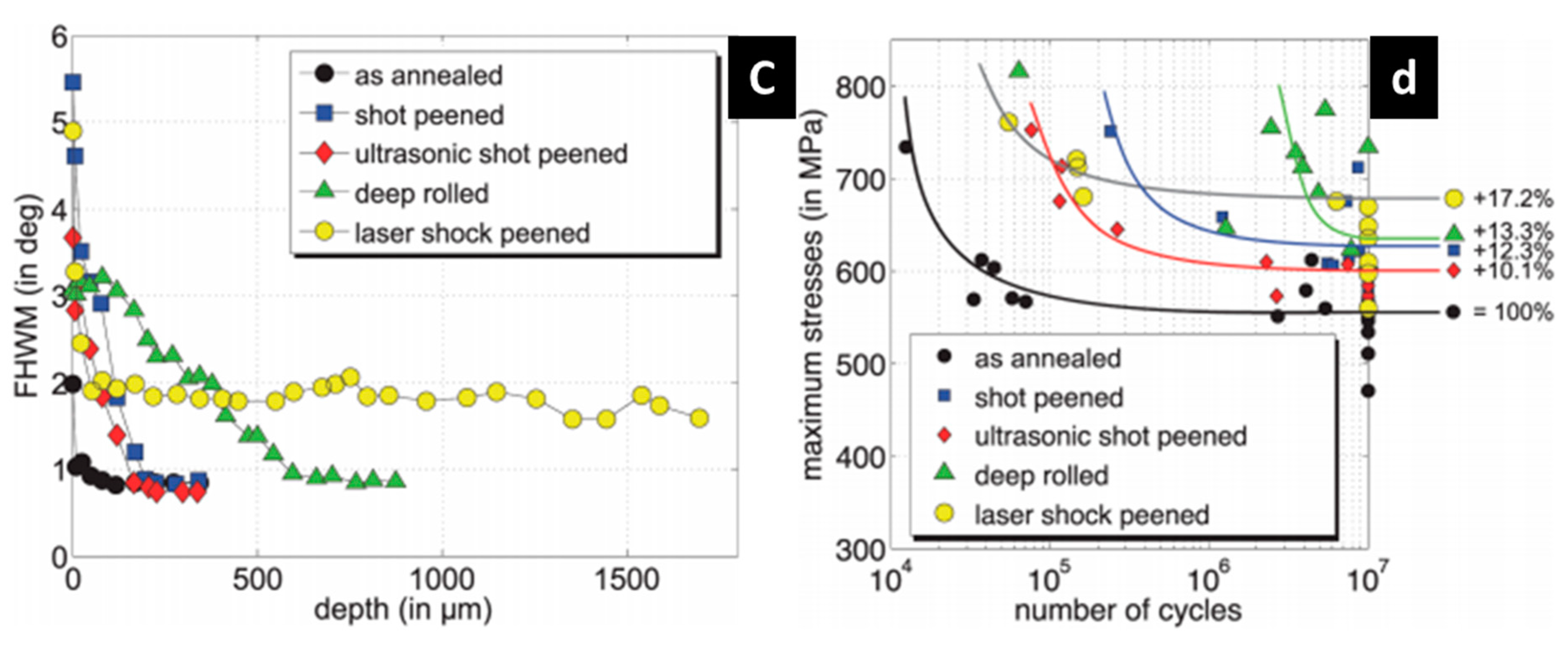Materials 12 02503 g025b Materials 12 02503 g025b