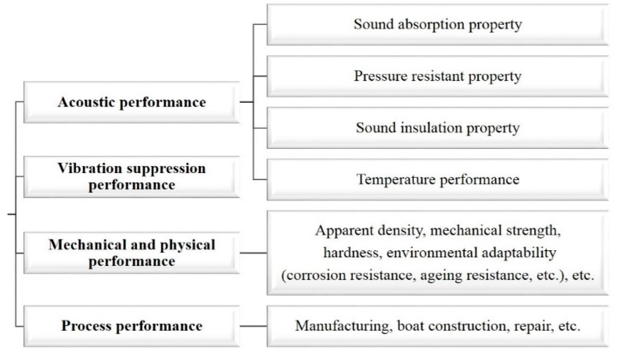 Materials 12 02509 g002