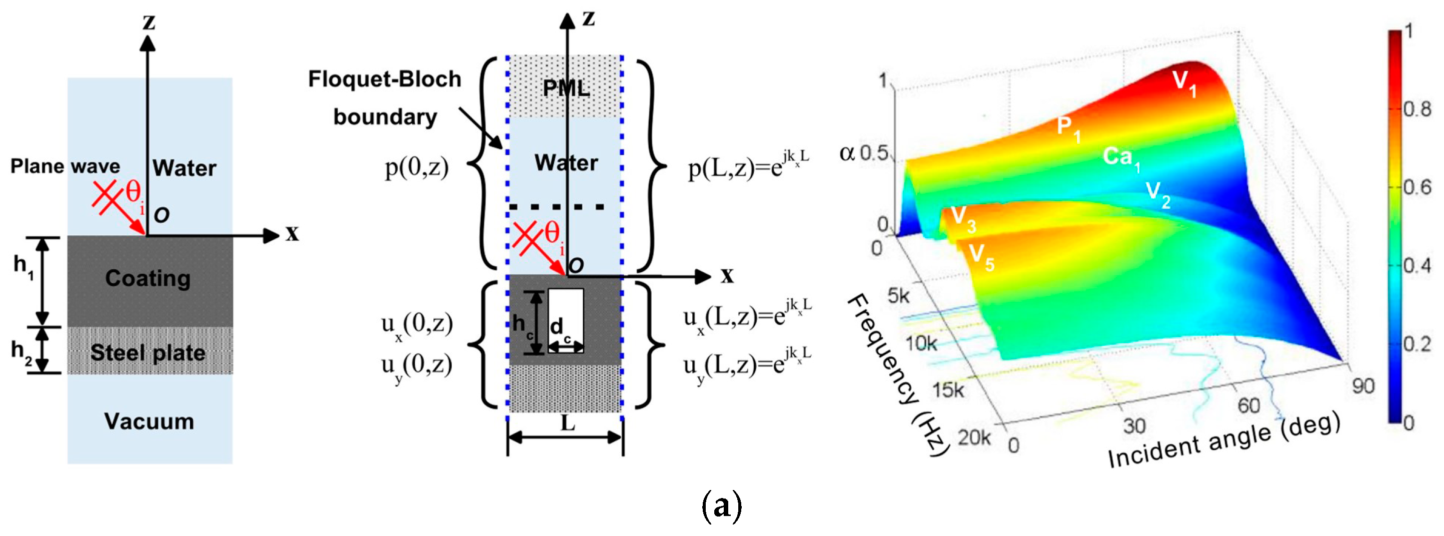 Materials 12 02509 g004a