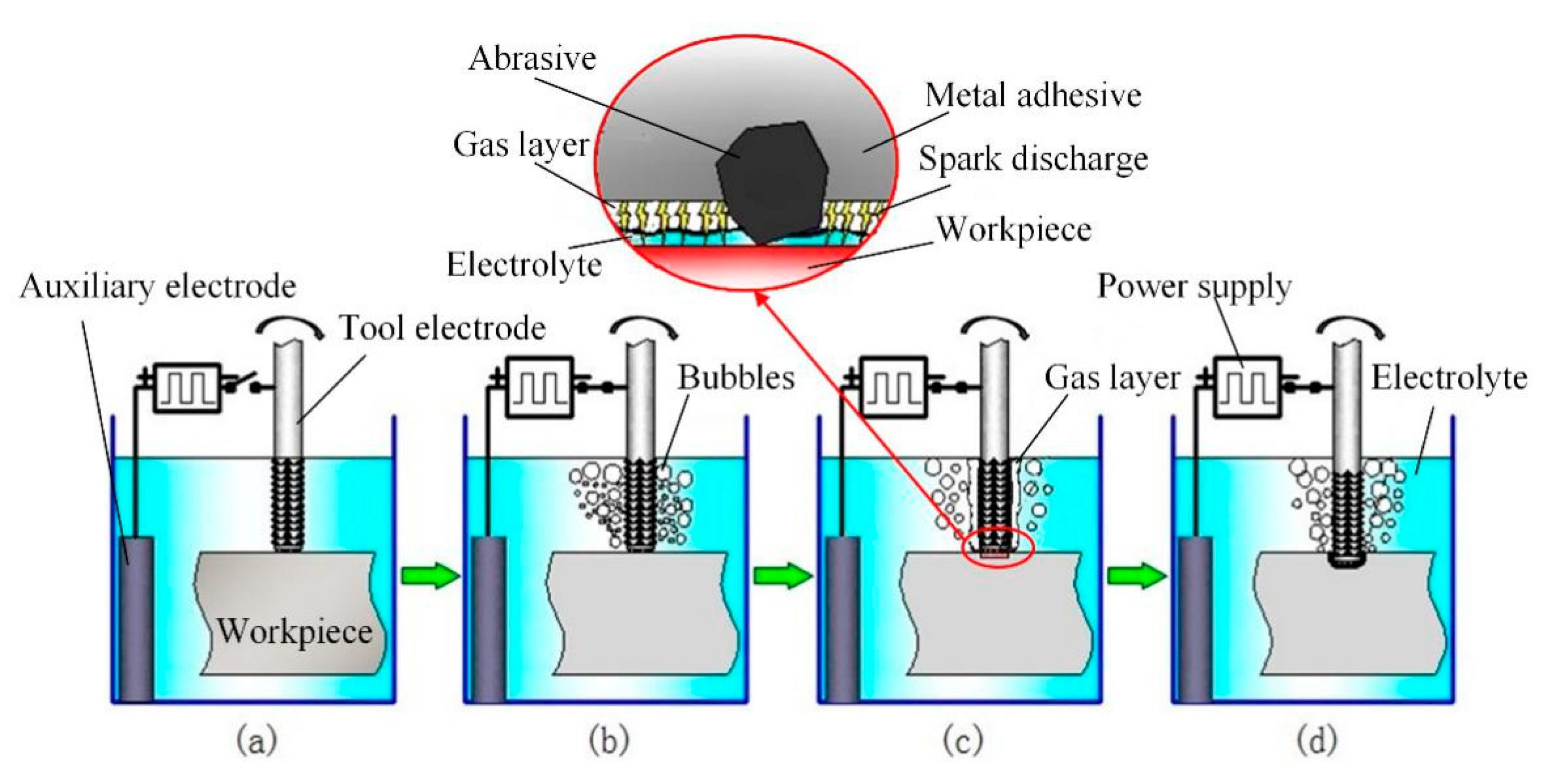 Materials 12 02514 g001 Materials 12 02514 g001