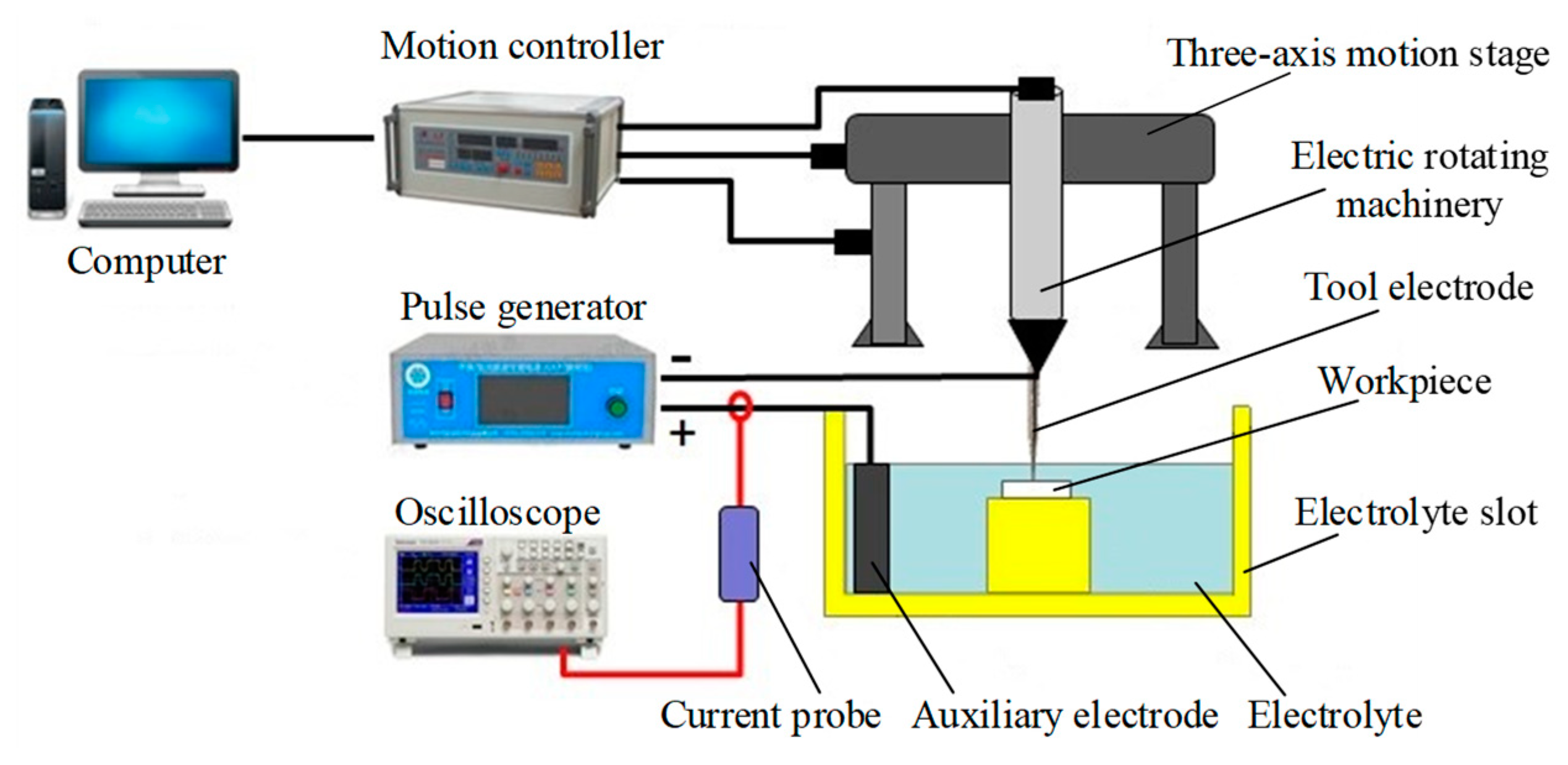 Materials 12 02514 g003 Materials 12 02514 g003